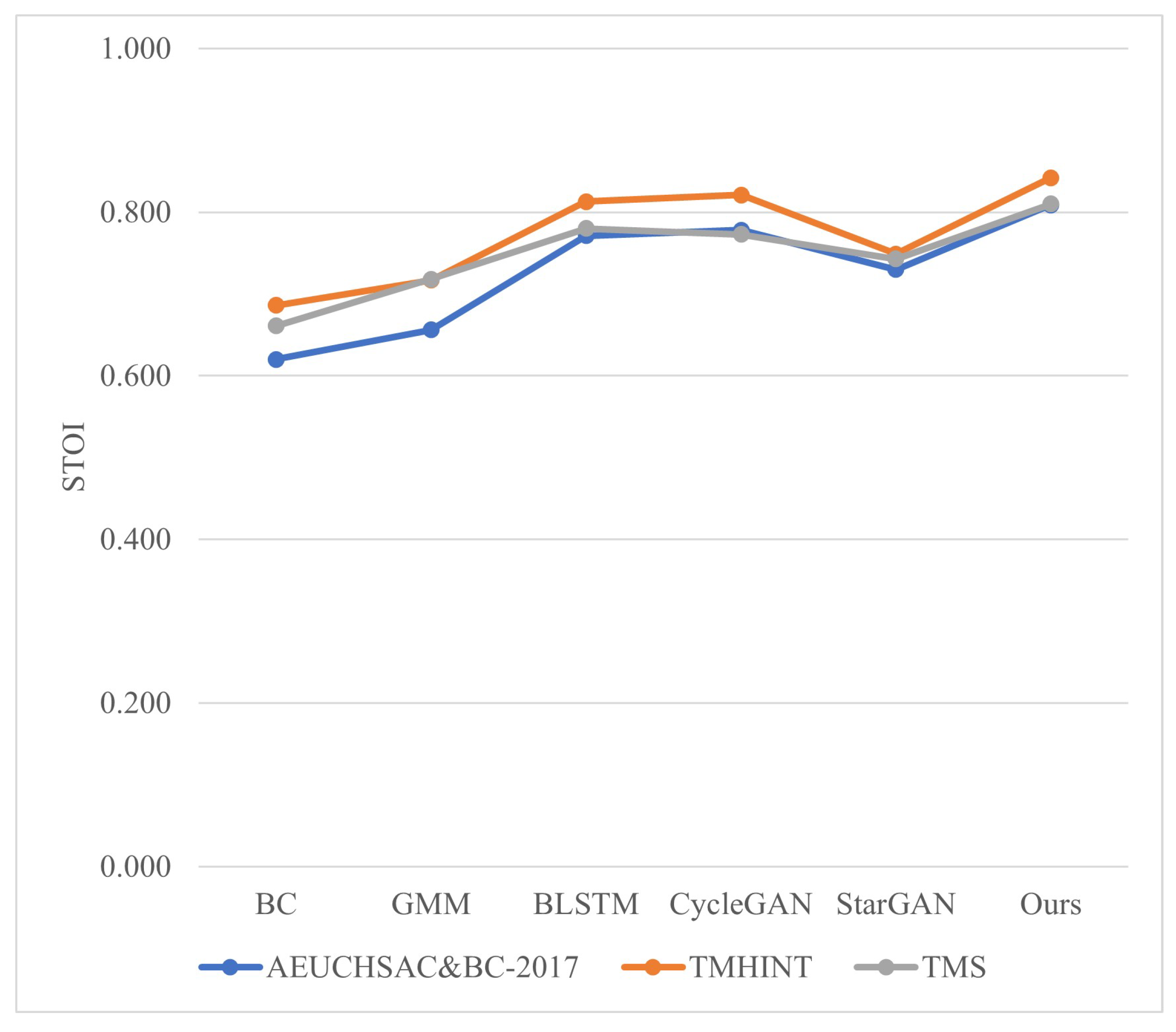 Algorithms 16 00153 g011