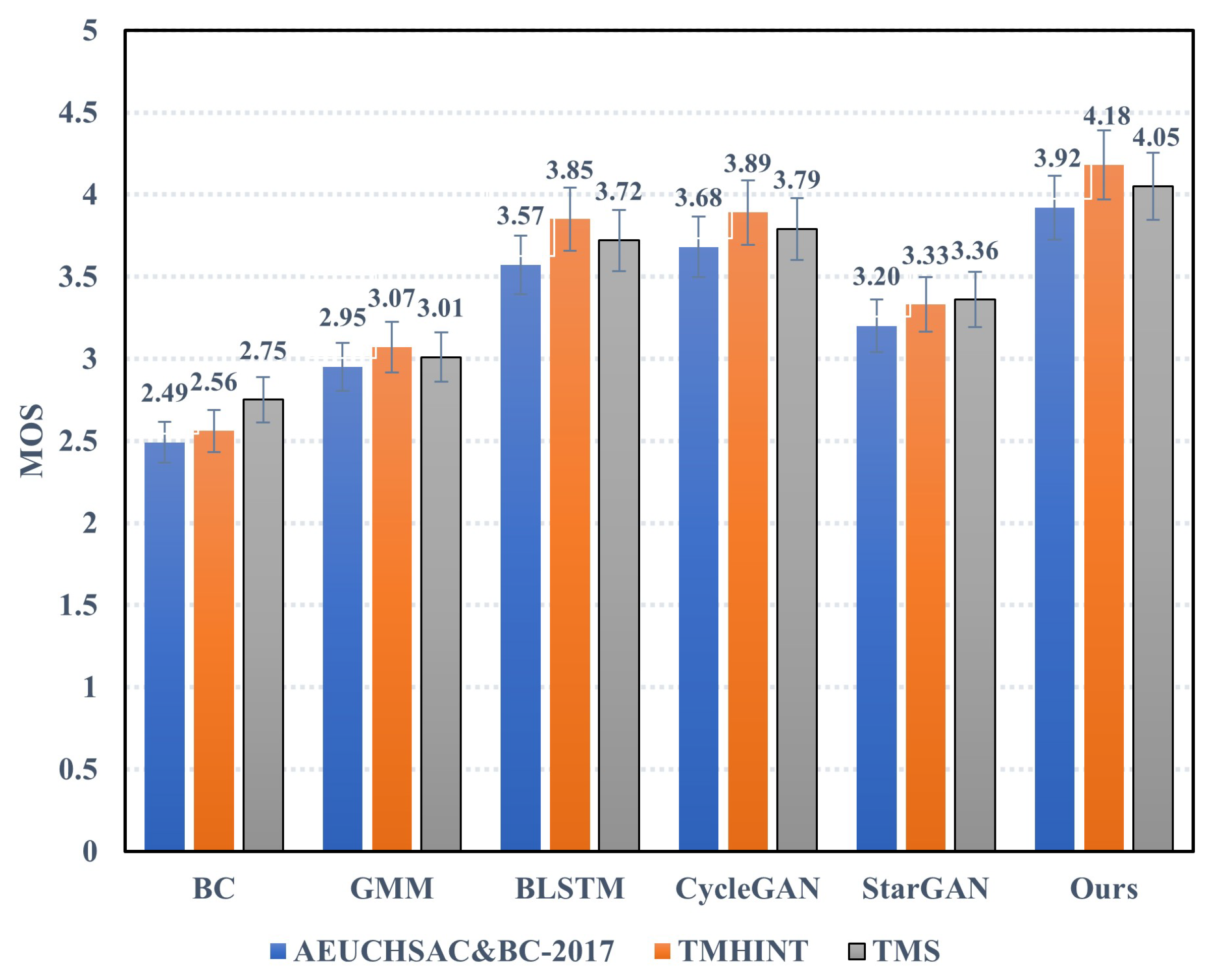 Algorithms 16 00153 g012