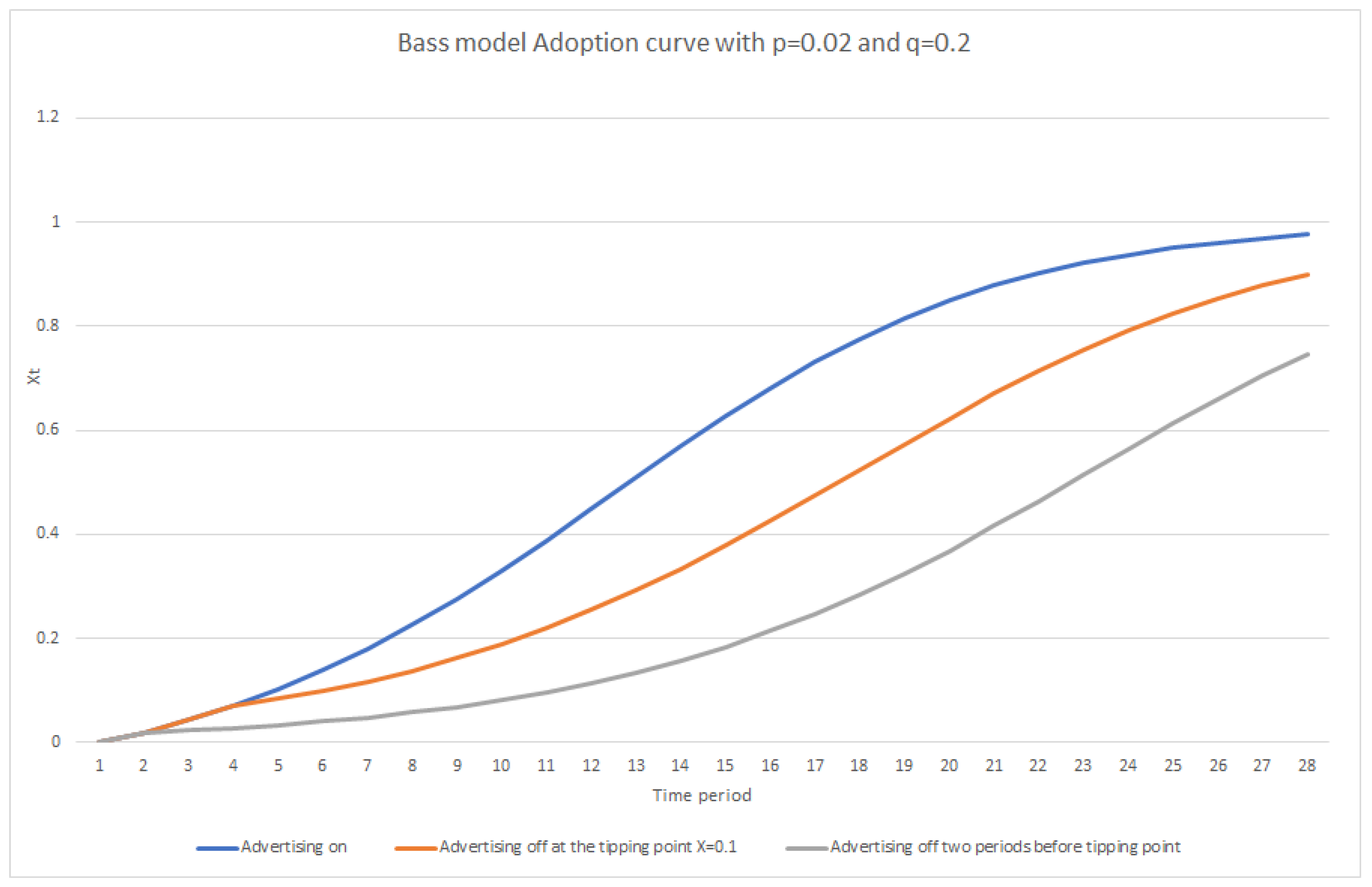 Algorithms 16 00155 g001