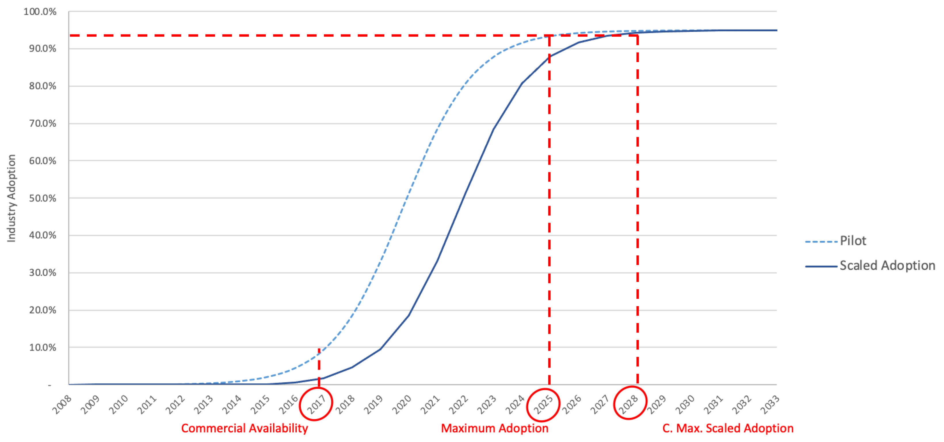 Algorithms 16 00155 g006
