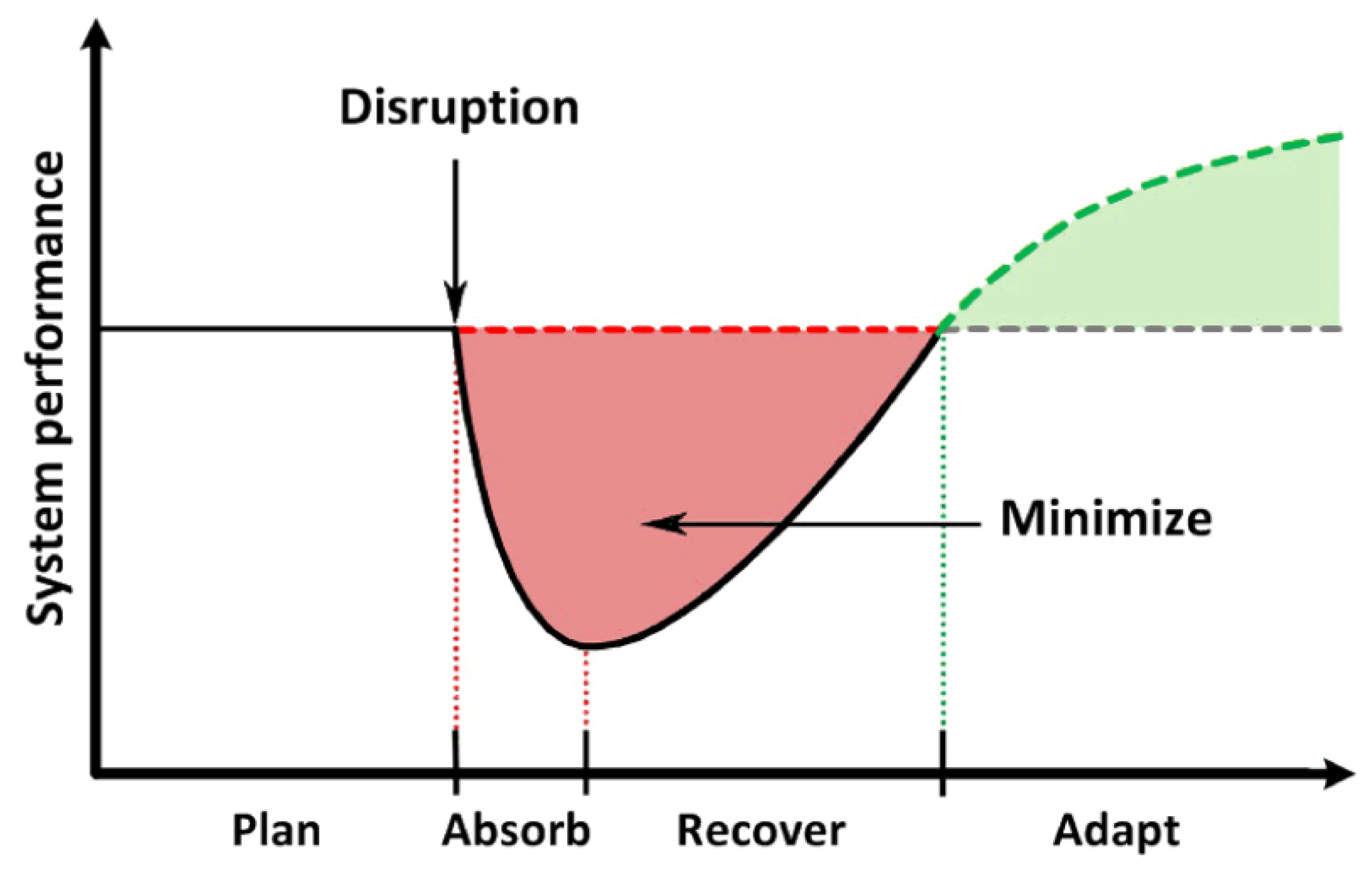 Algorithms 16 00165 g001