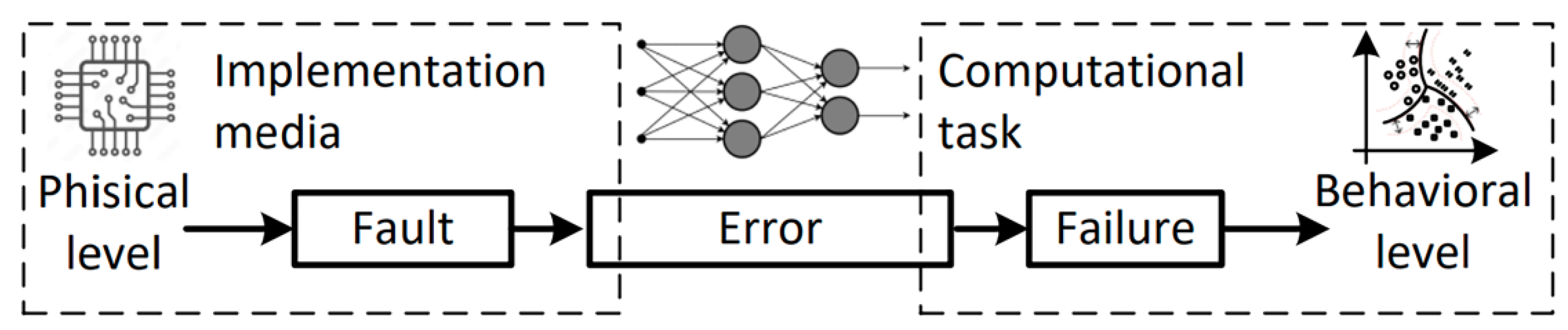 Algorithms 16 00165 g004