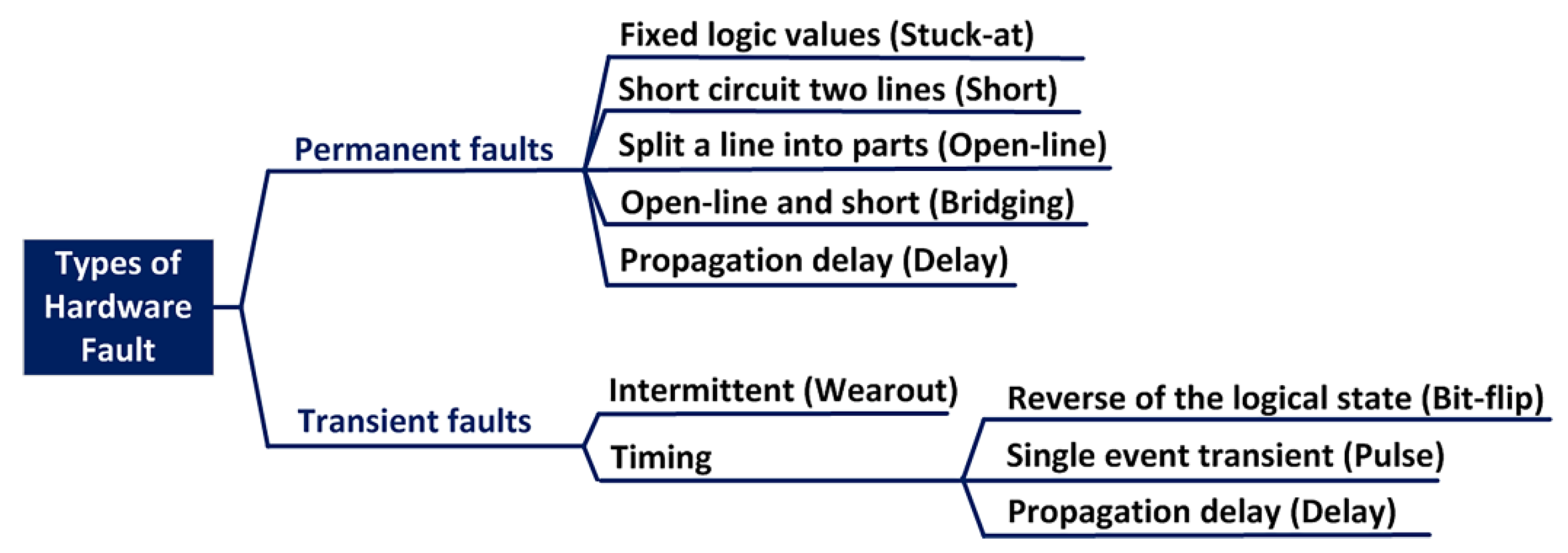 Algorithms 16 00165 g005