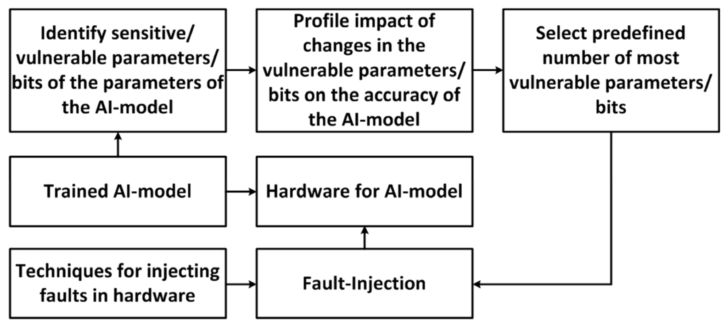 Algorithms 16 00165 g006
