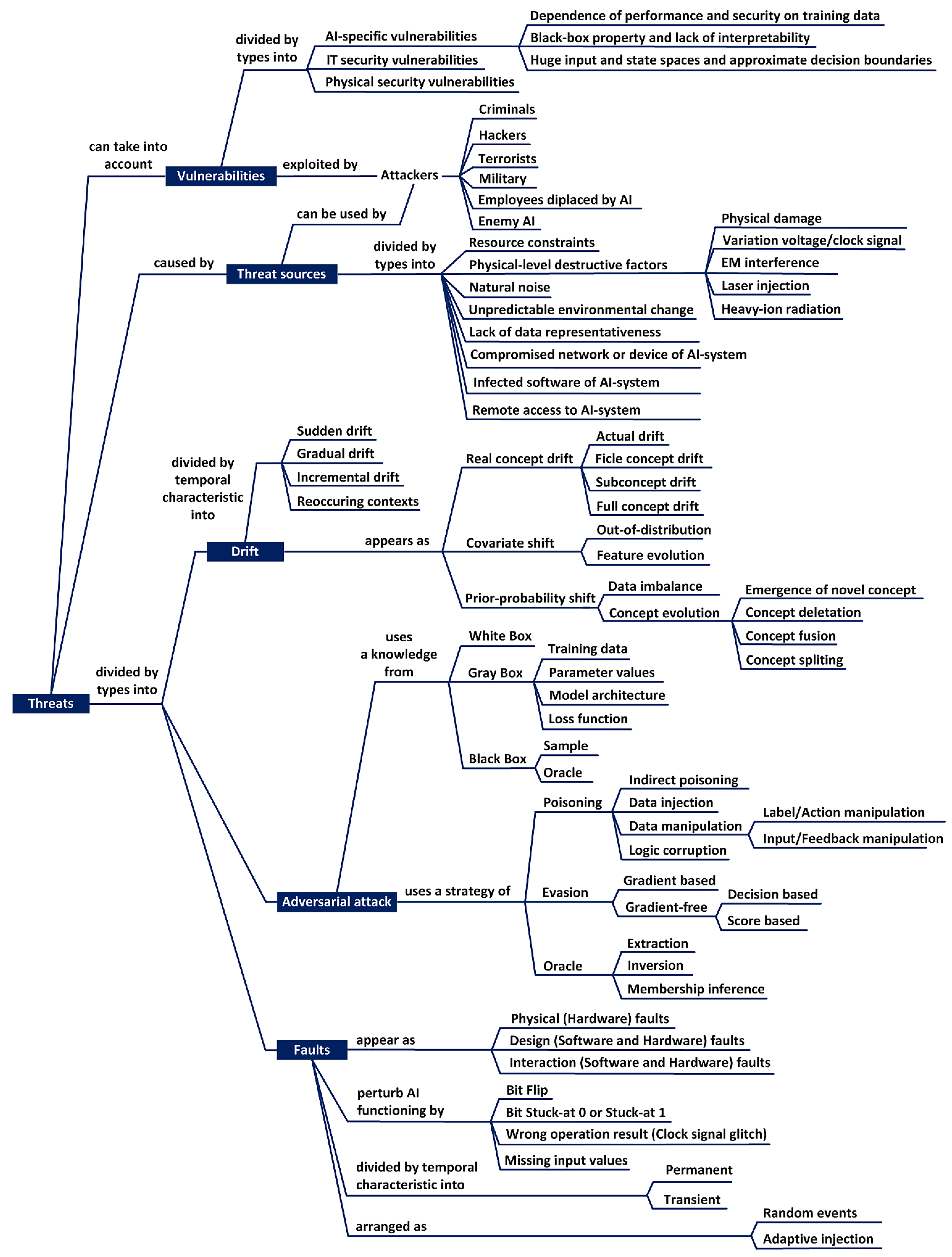 Algorithms 16 00165 g007