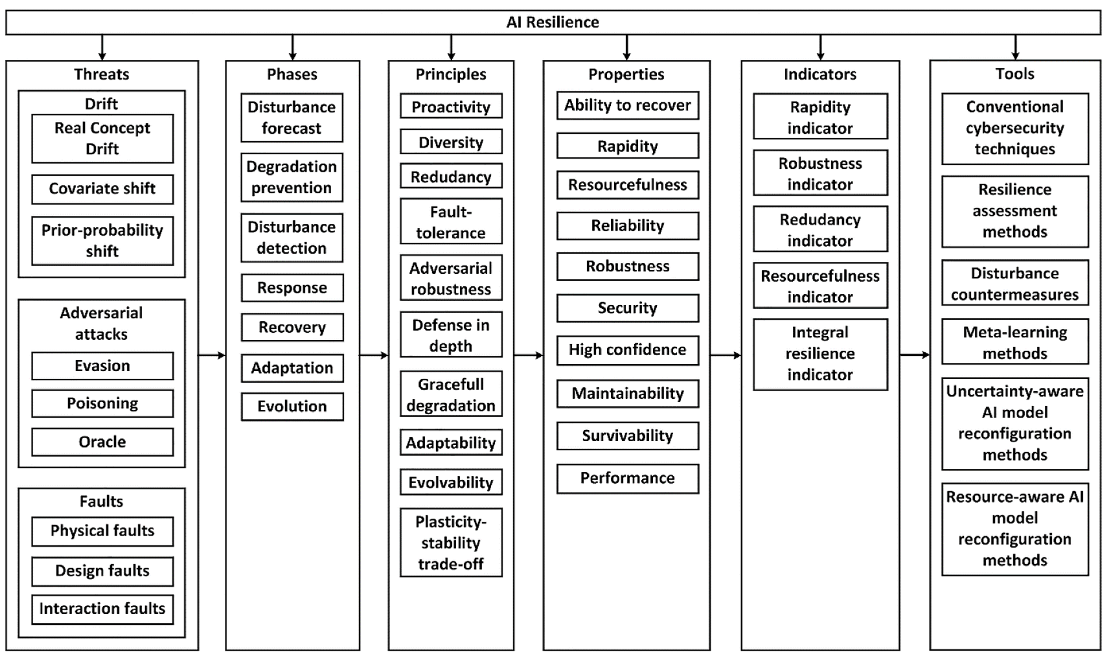 Algorithms 16 00165 g008