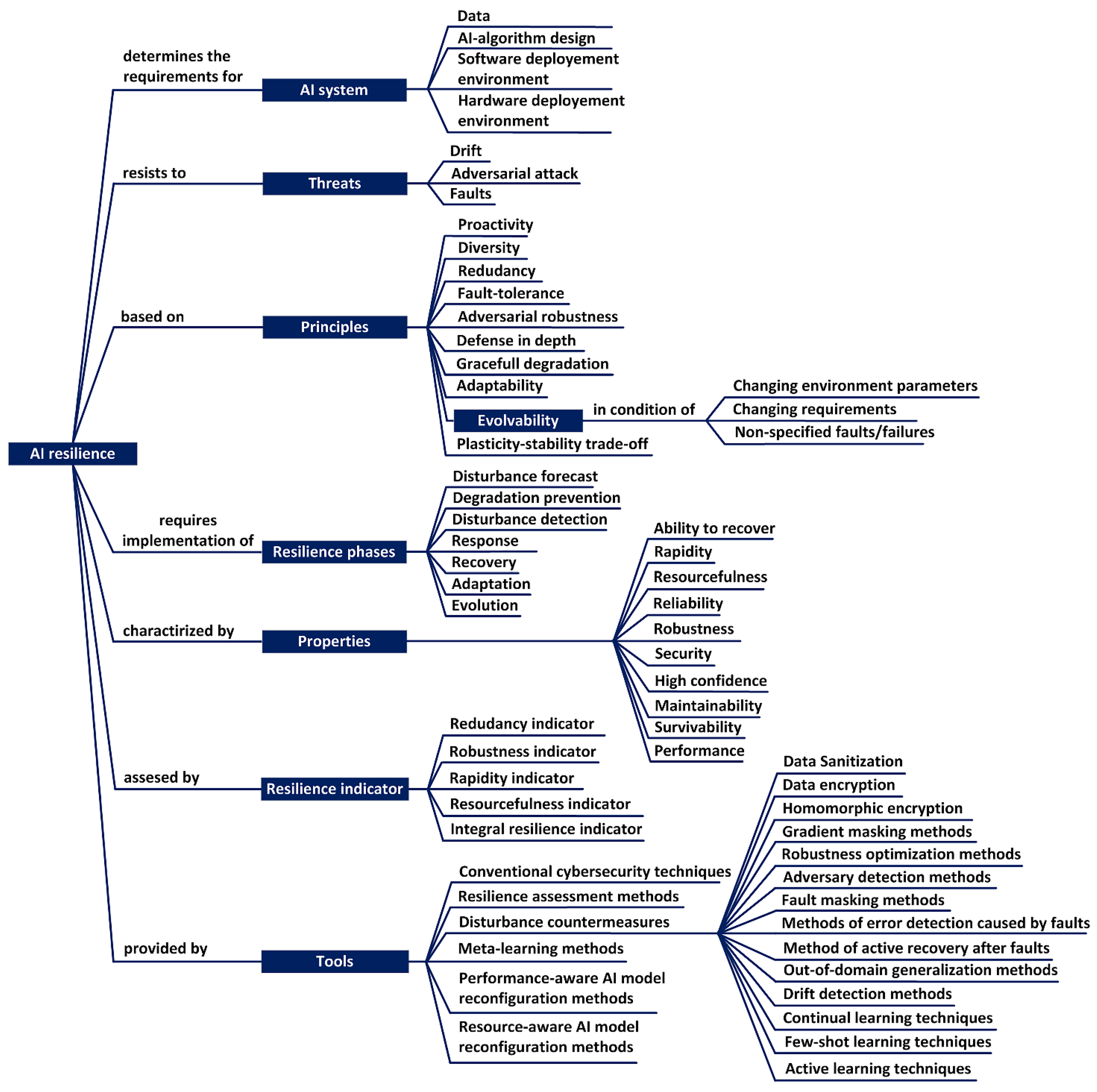 Algorithms 16 00165 g009