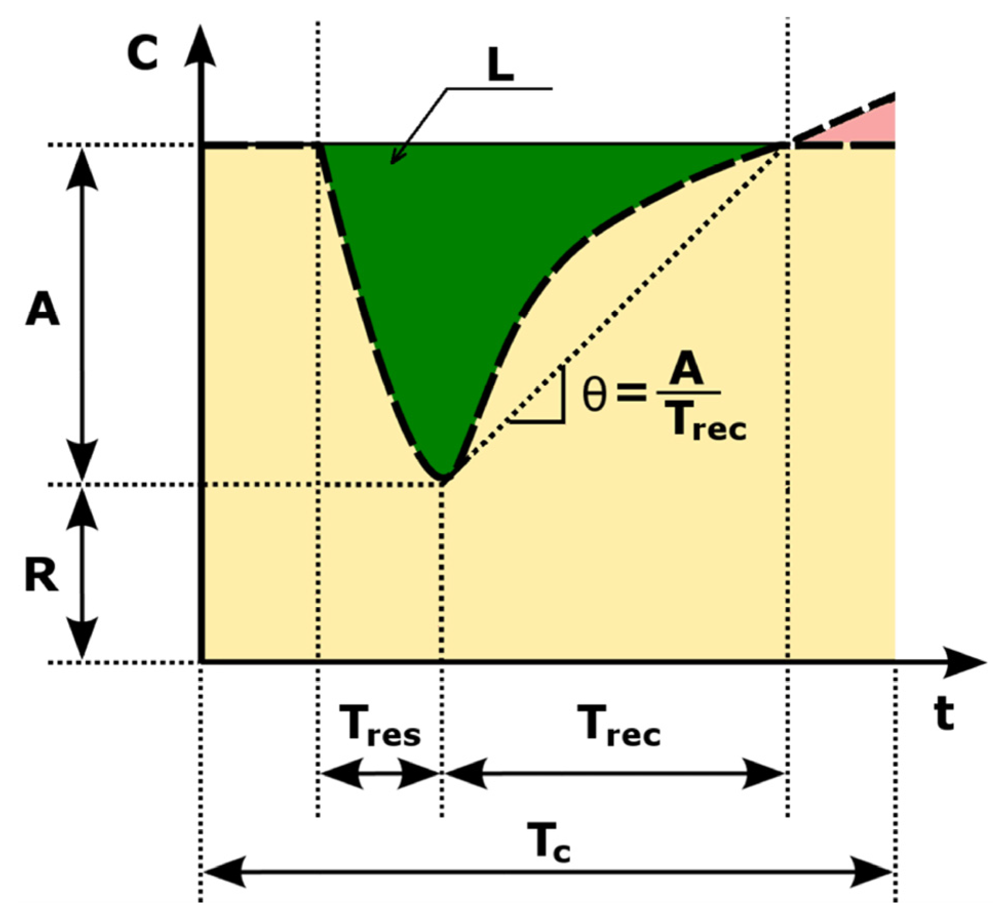 Algorithms 16 00165 g010