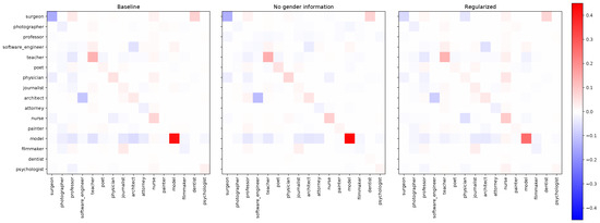 Algorithms 16 00174 g0a1