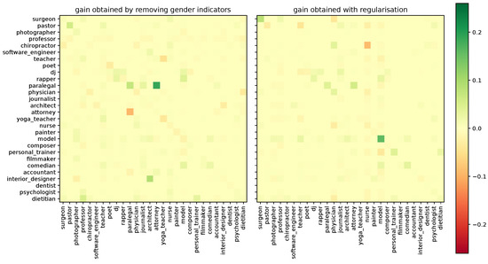 Algorithms 16 00174 g0a2