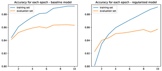 Algorithms 16 00174 g0a3