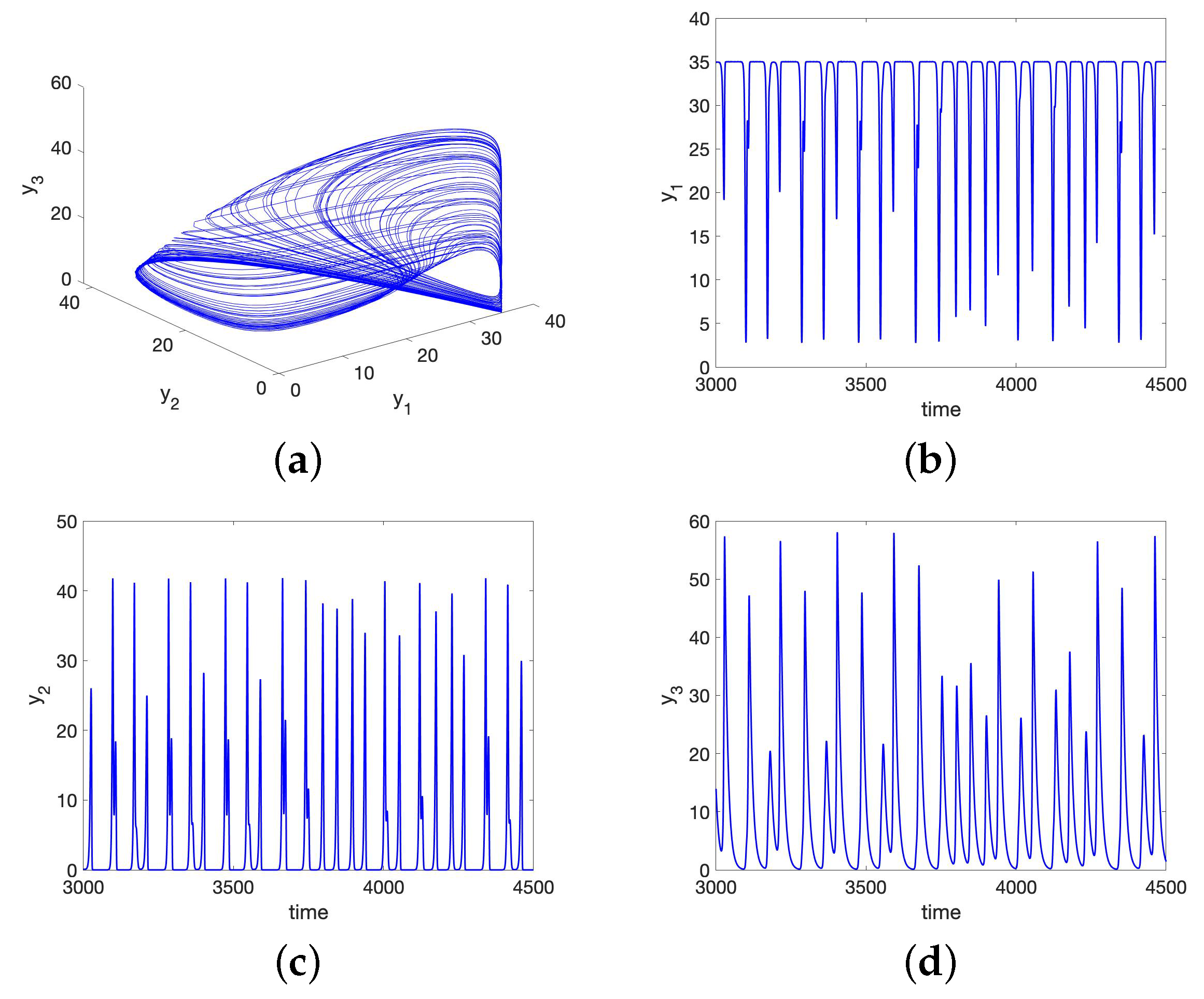 Algorithms 16 00180 g002 Algorithms 16 00180 g002