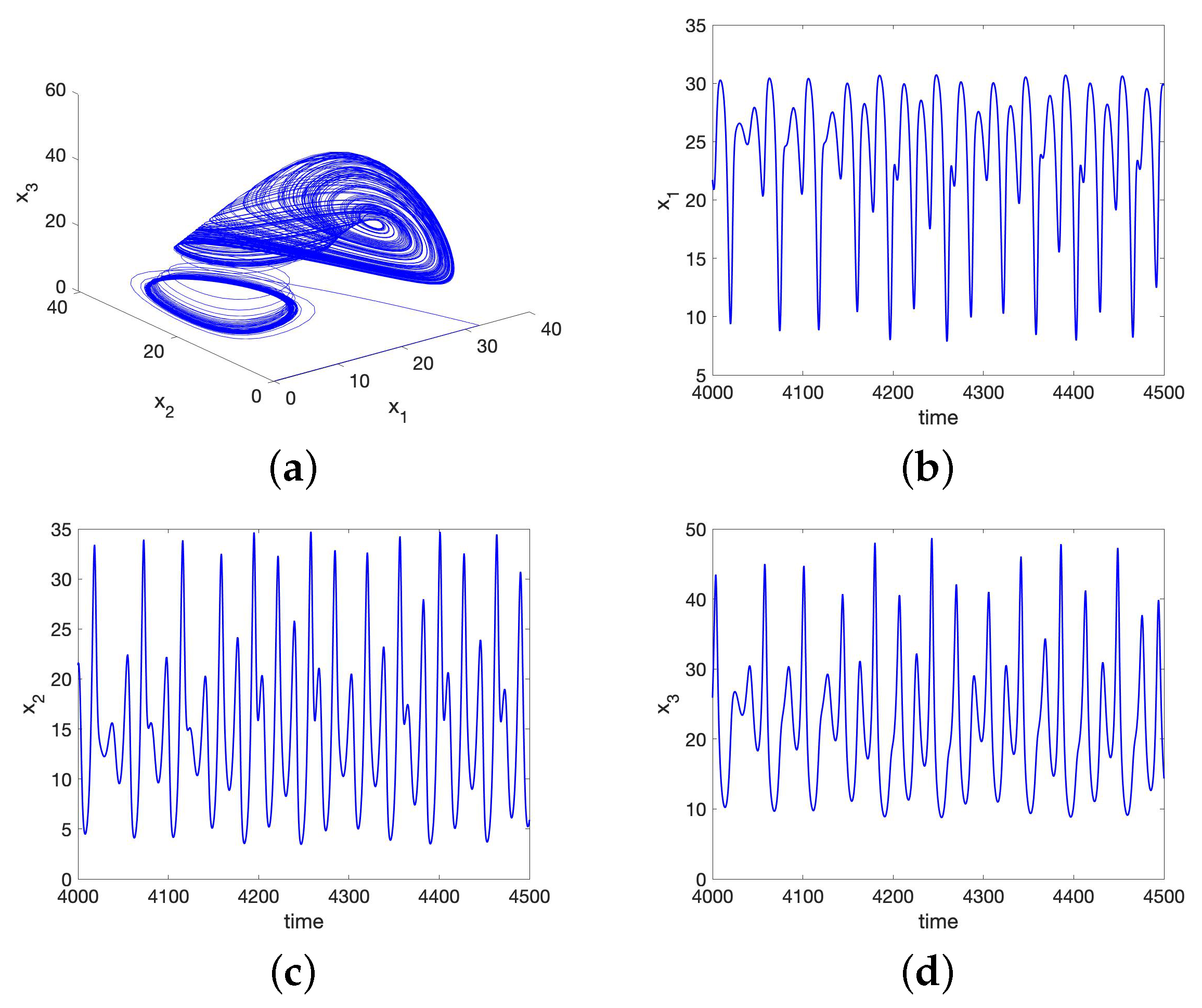 Algorithms 16 00180 g003 Algorithms 16 00180 g003