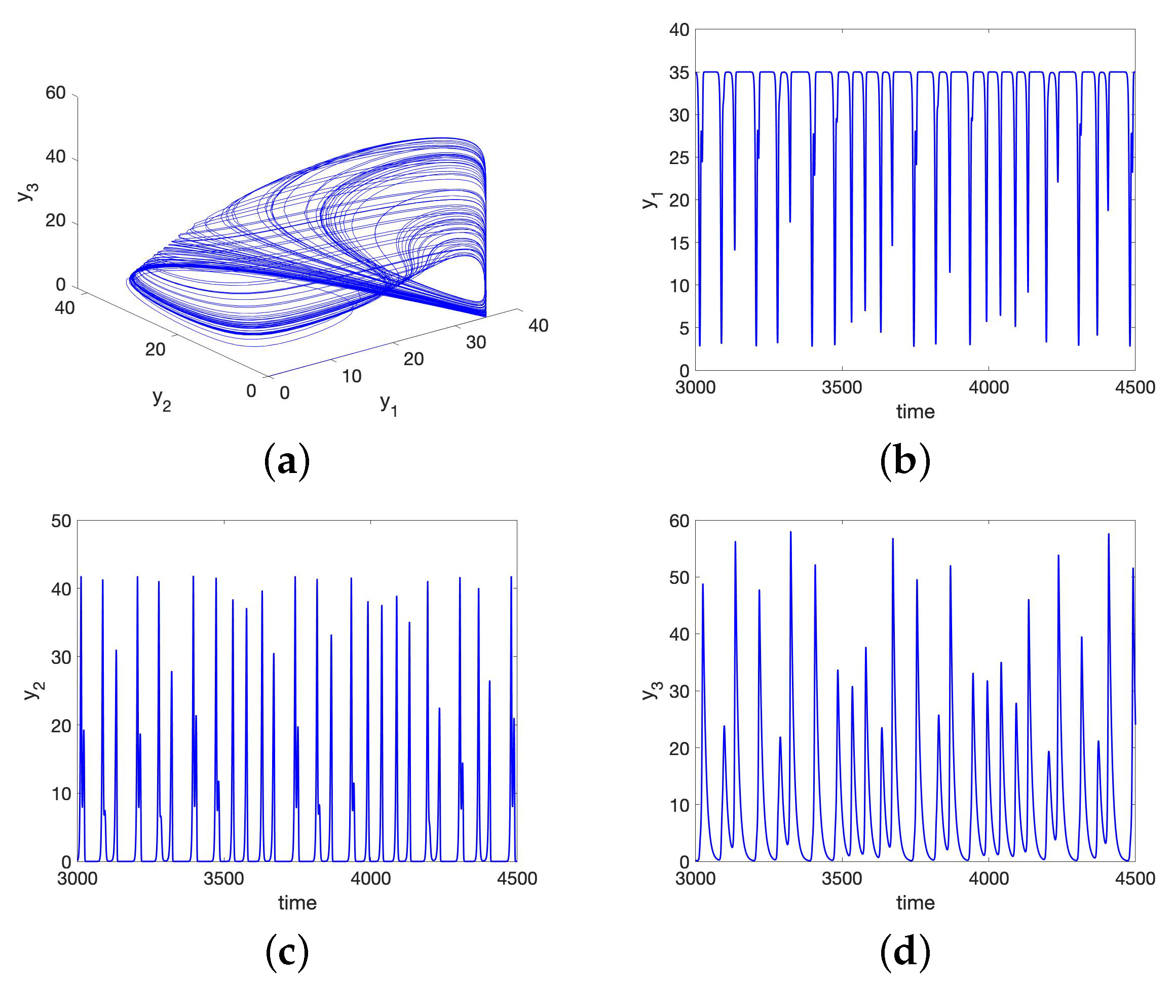 Algorithms 16 00180 g004 Algorithms 16 00180 g004