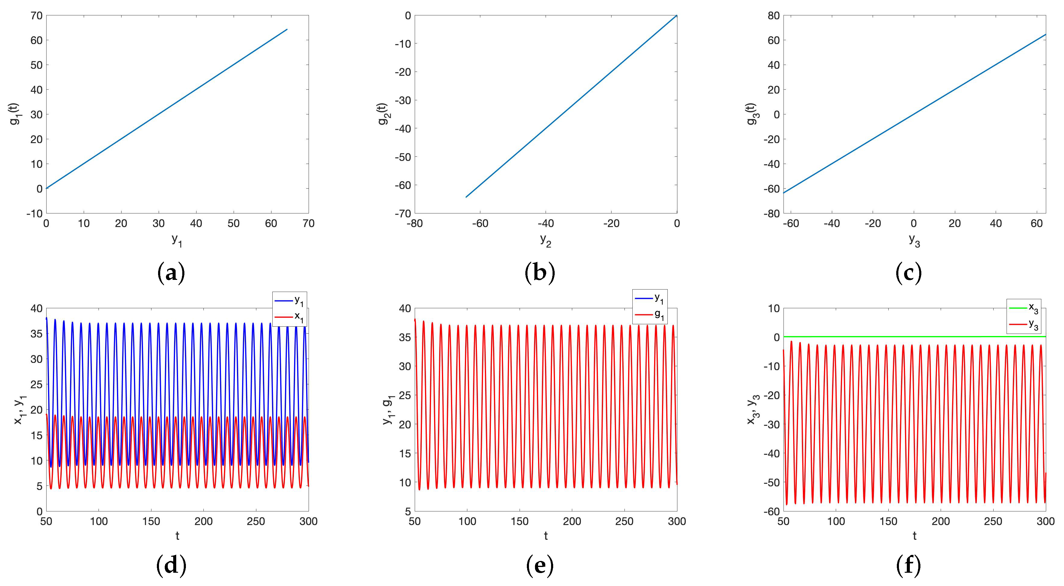 Algorithms 16 00180 g005 Algorithms 16 00180 g005