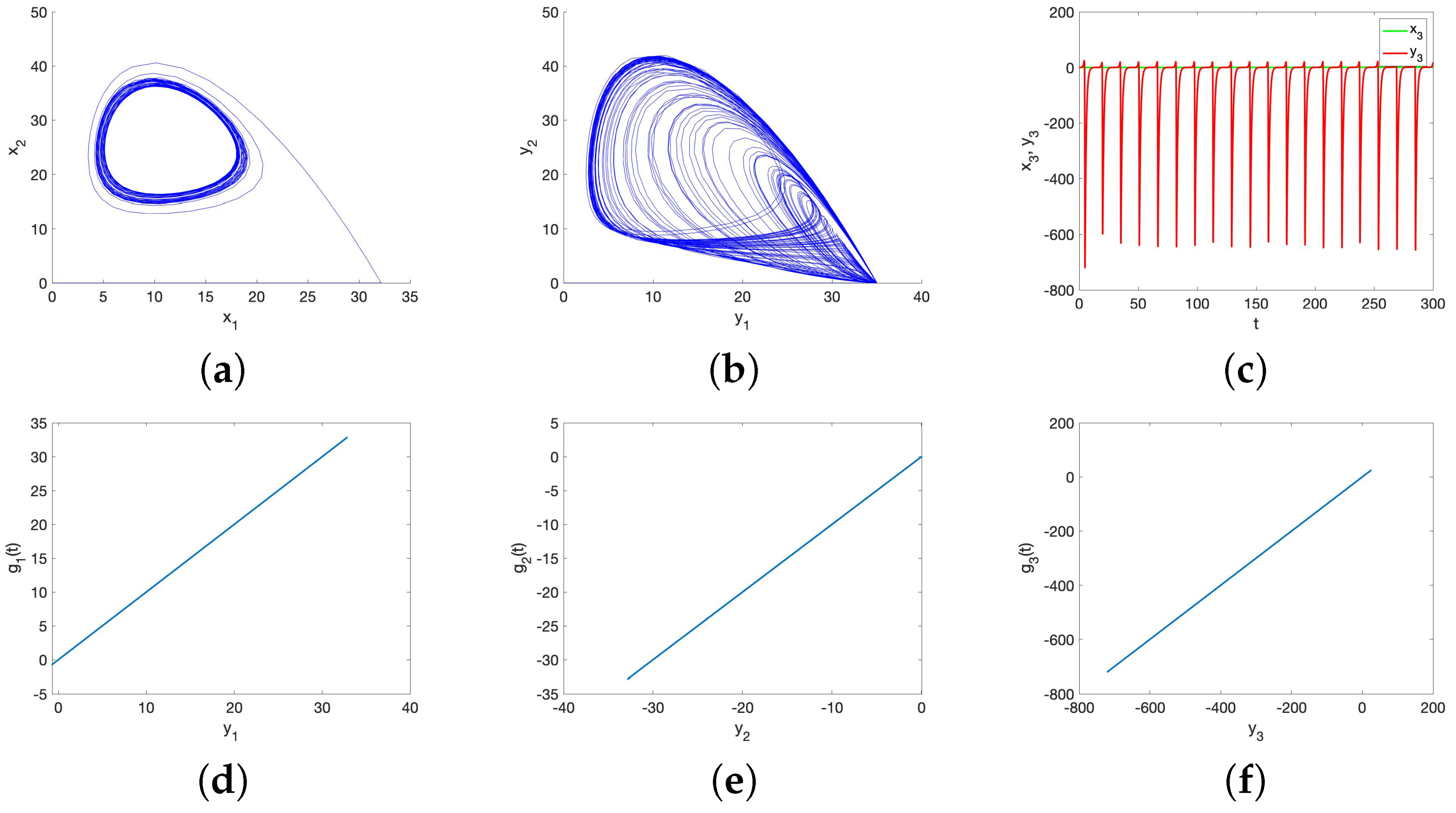 Algorithms 16 00180 g007 Algorithms 16 00180 g007