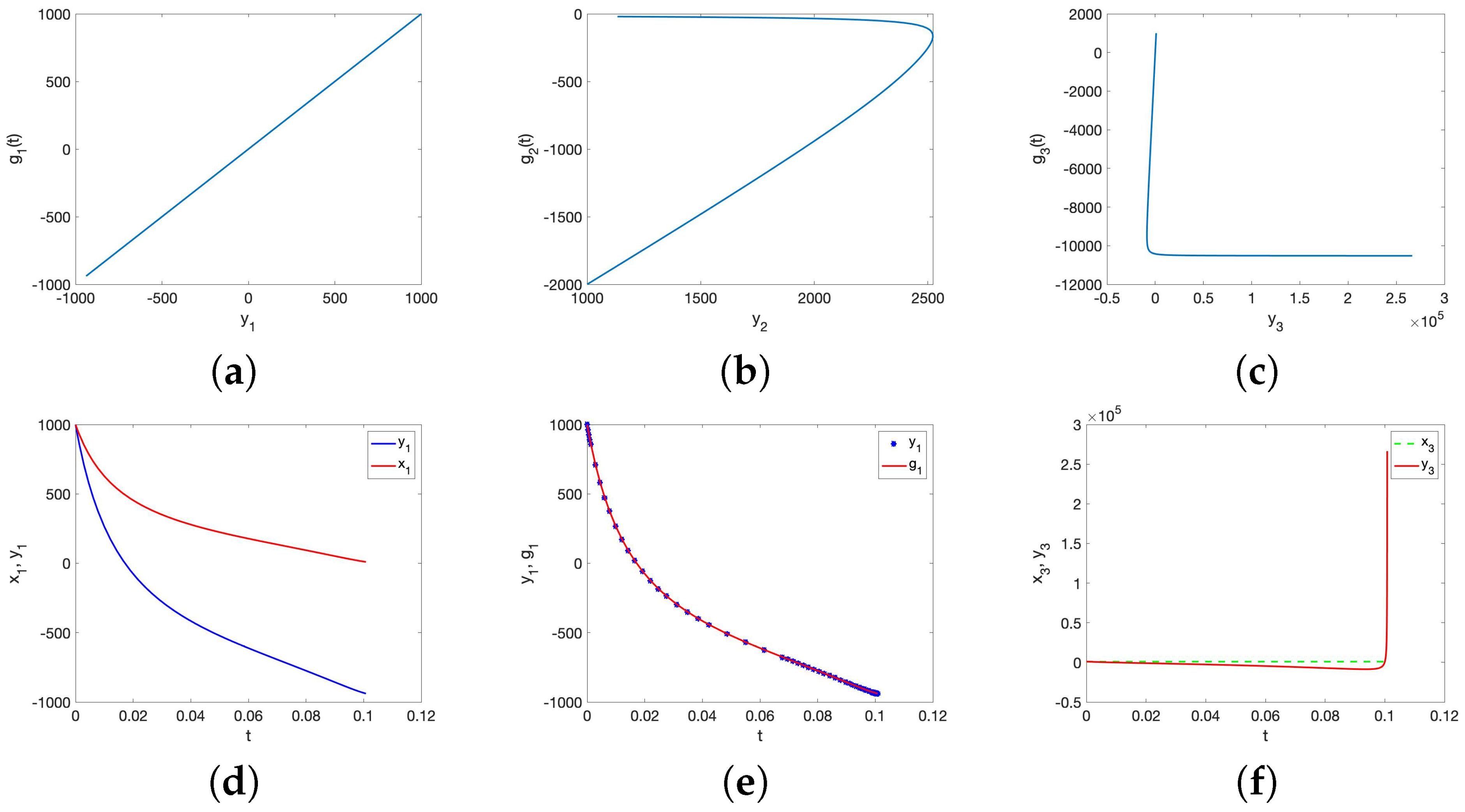 Algorithms 16 00180 g009 Algorithms 16 00180 g009