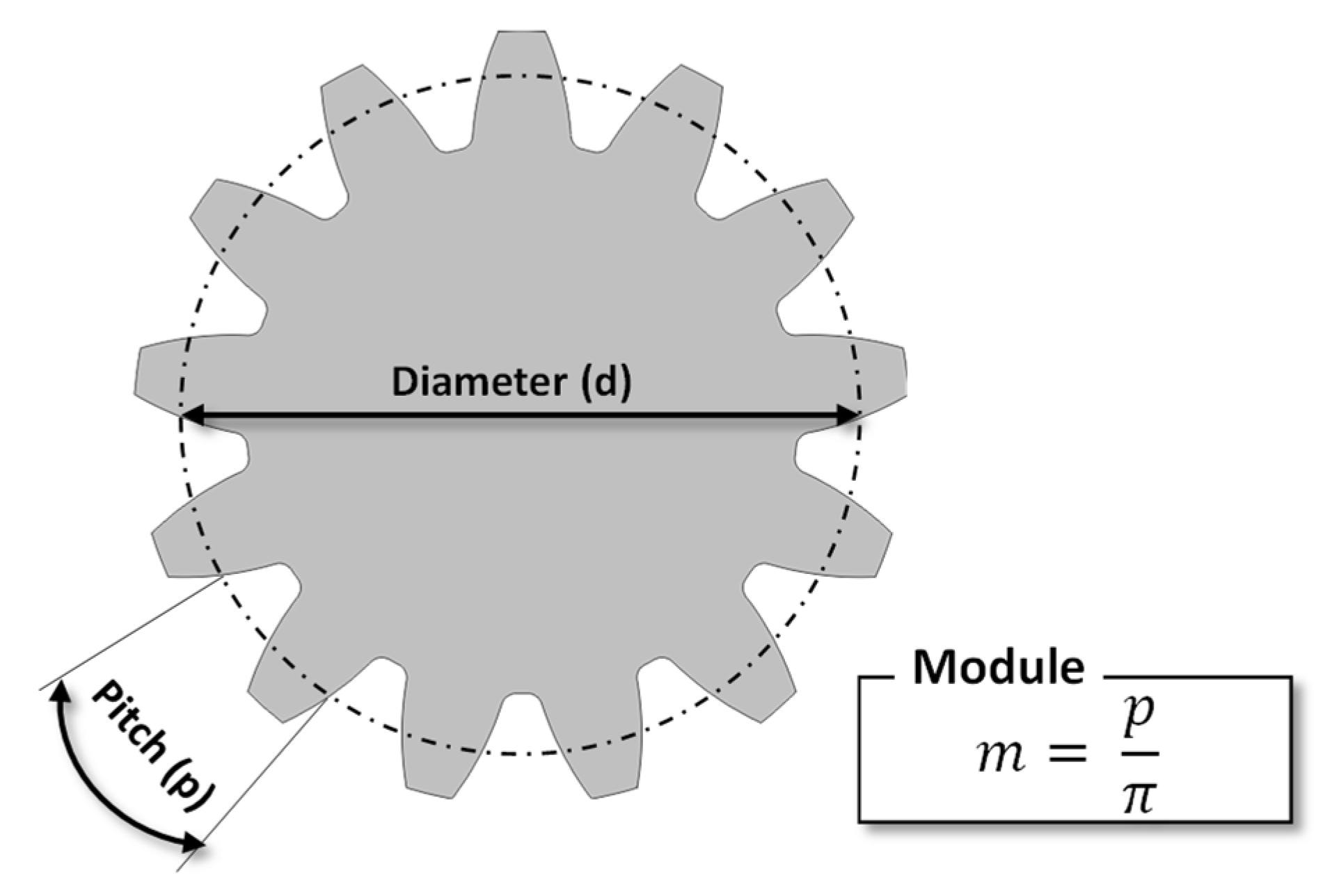Algorithms 16 00183 g001