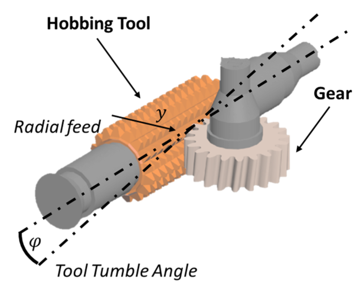 Algorithms 16 00183 g002