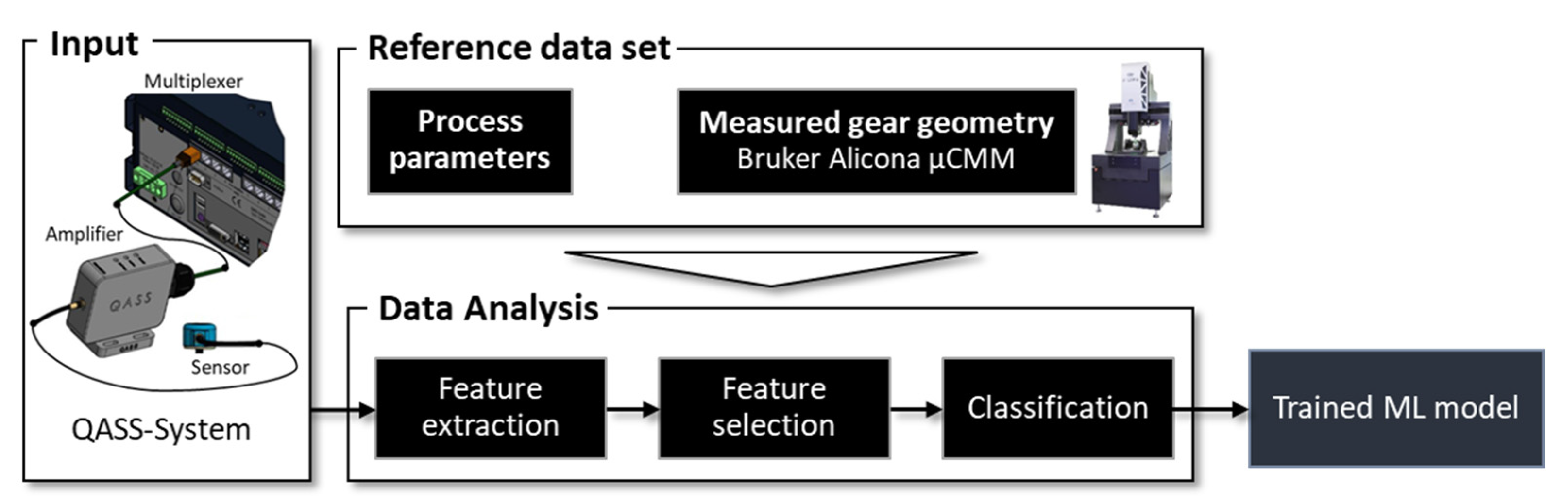 Algorithms 16 00183 g005