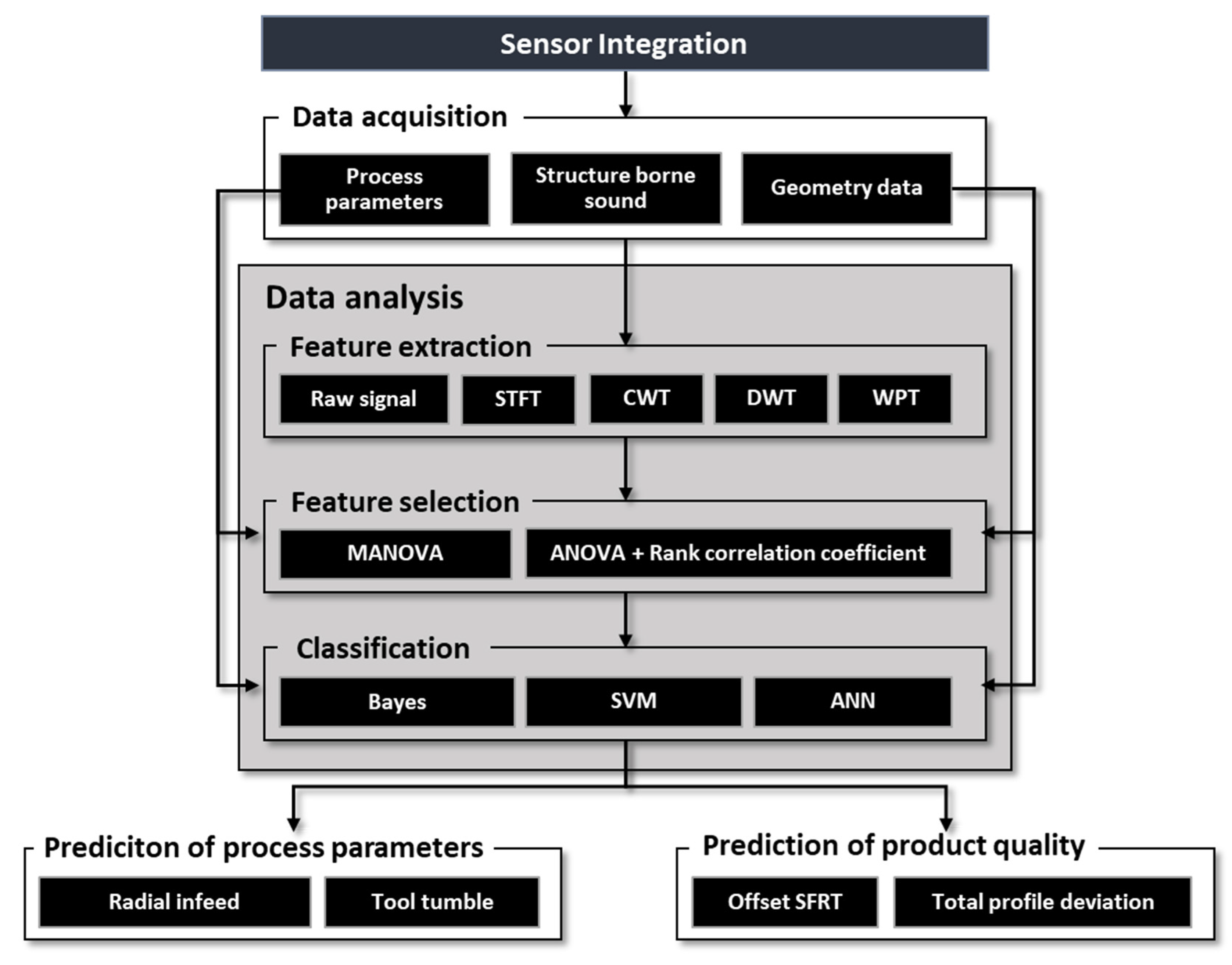 Algorithms 16 00183 g006