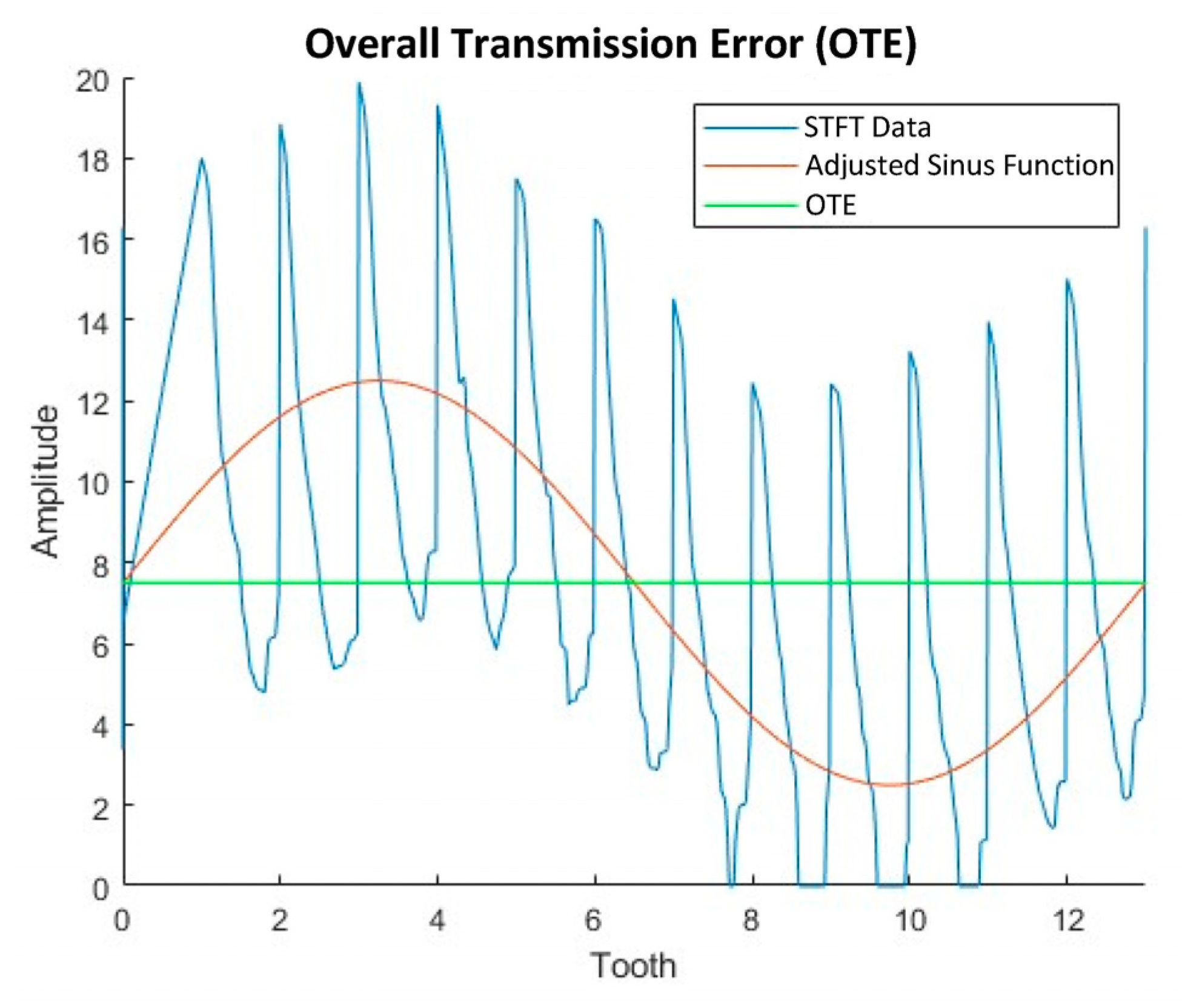 Algorithms 16 00183 g007