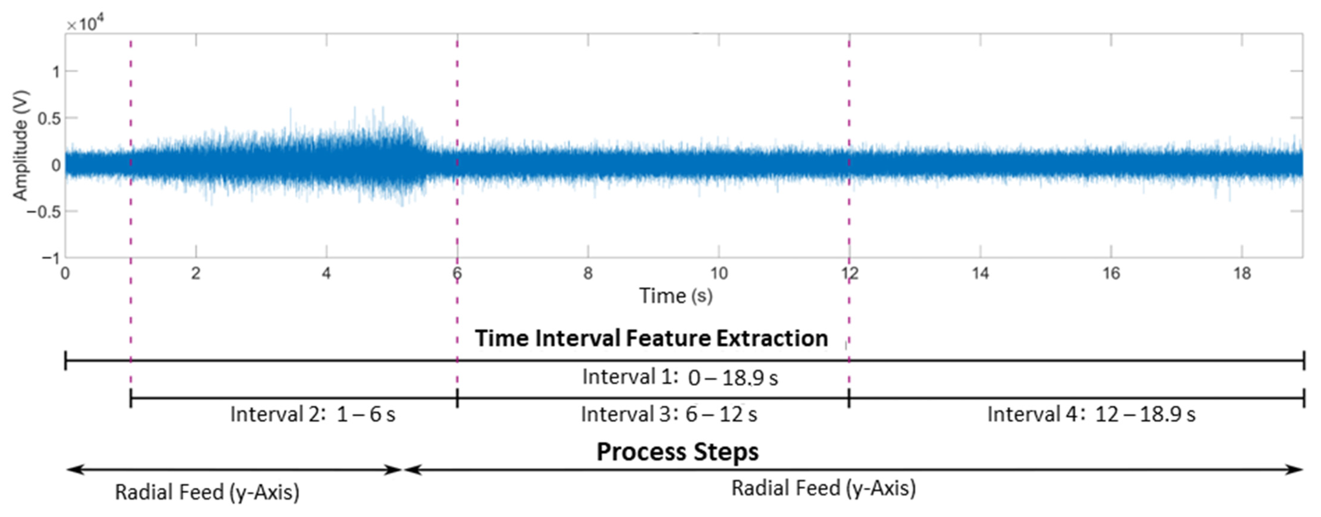 Algorithms 16 00183 g008