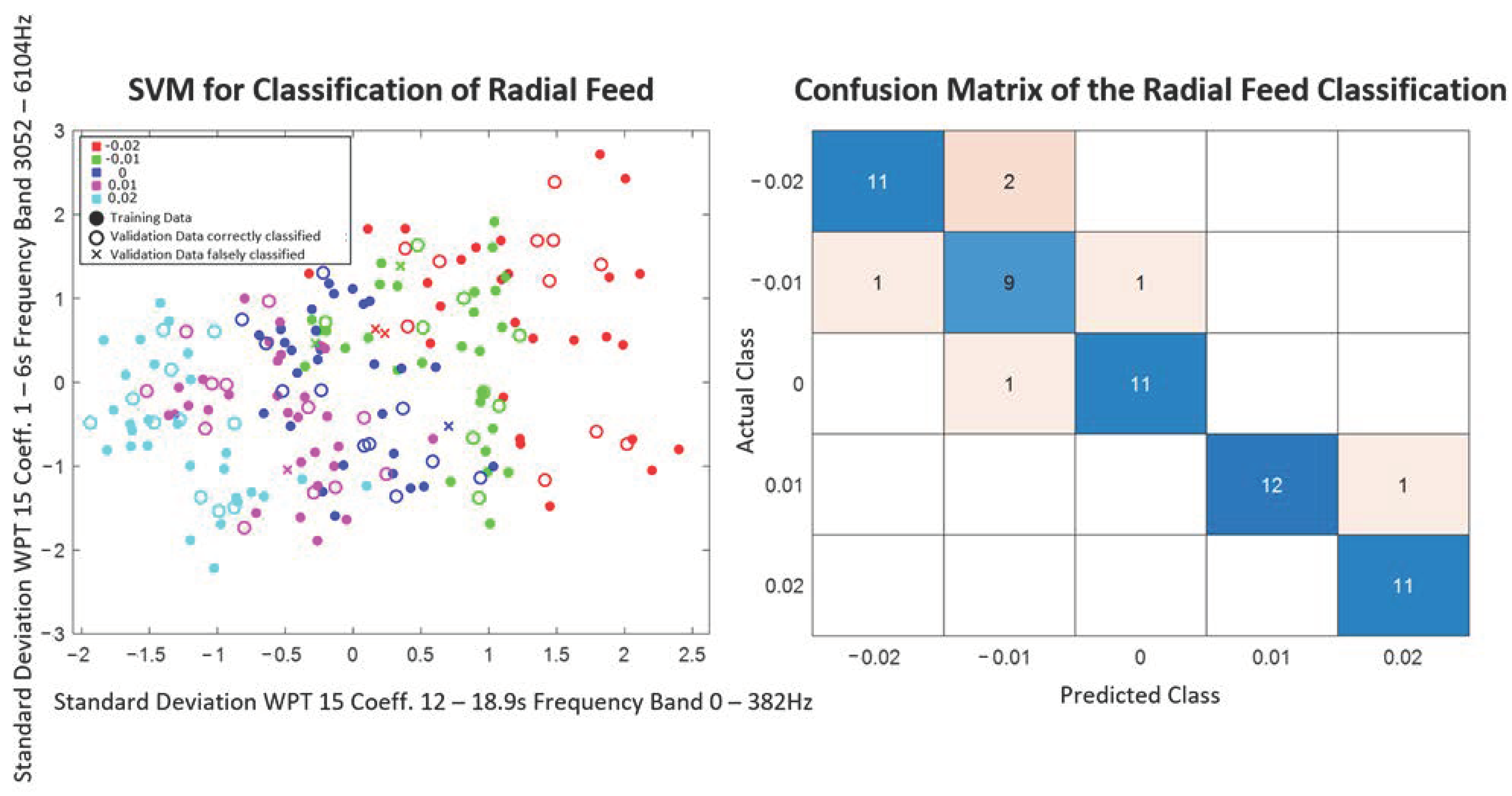 Algorithms 16 00183 g011