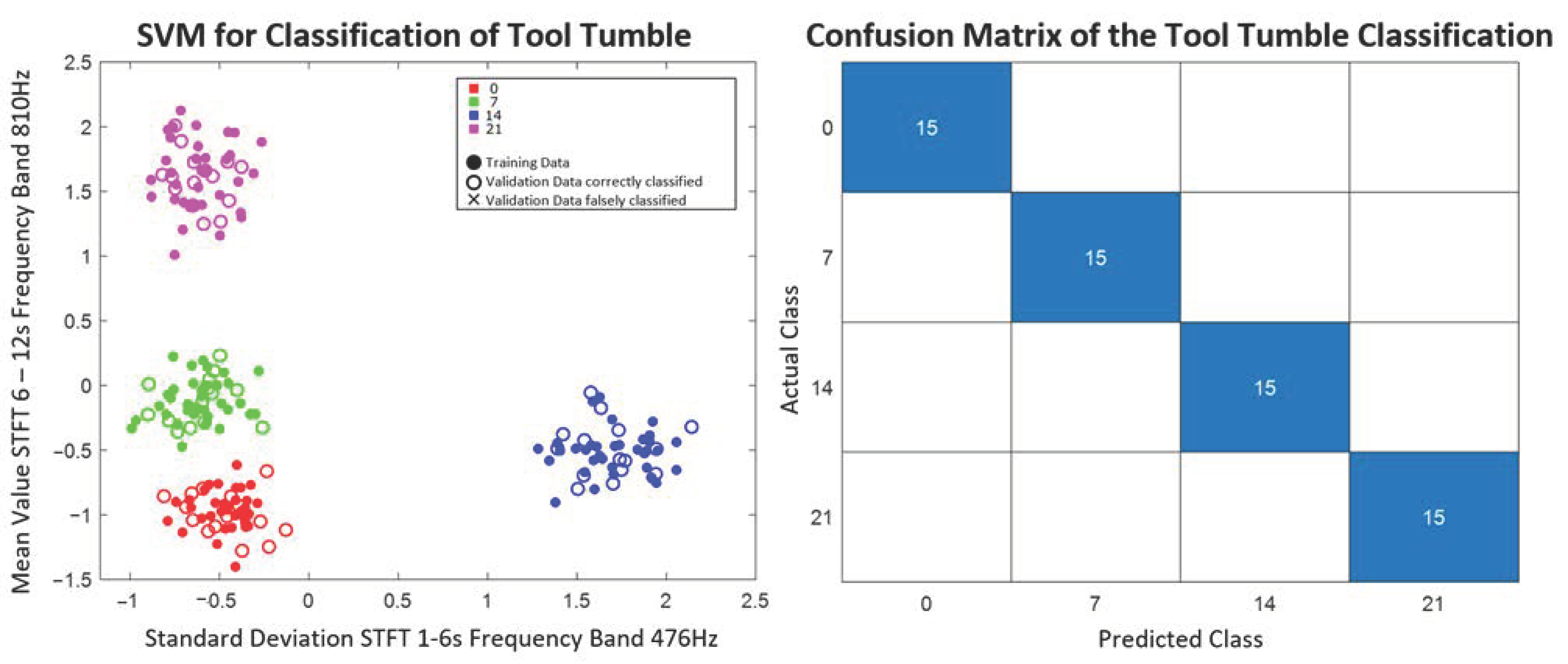 Algorithms 16 00183 g012