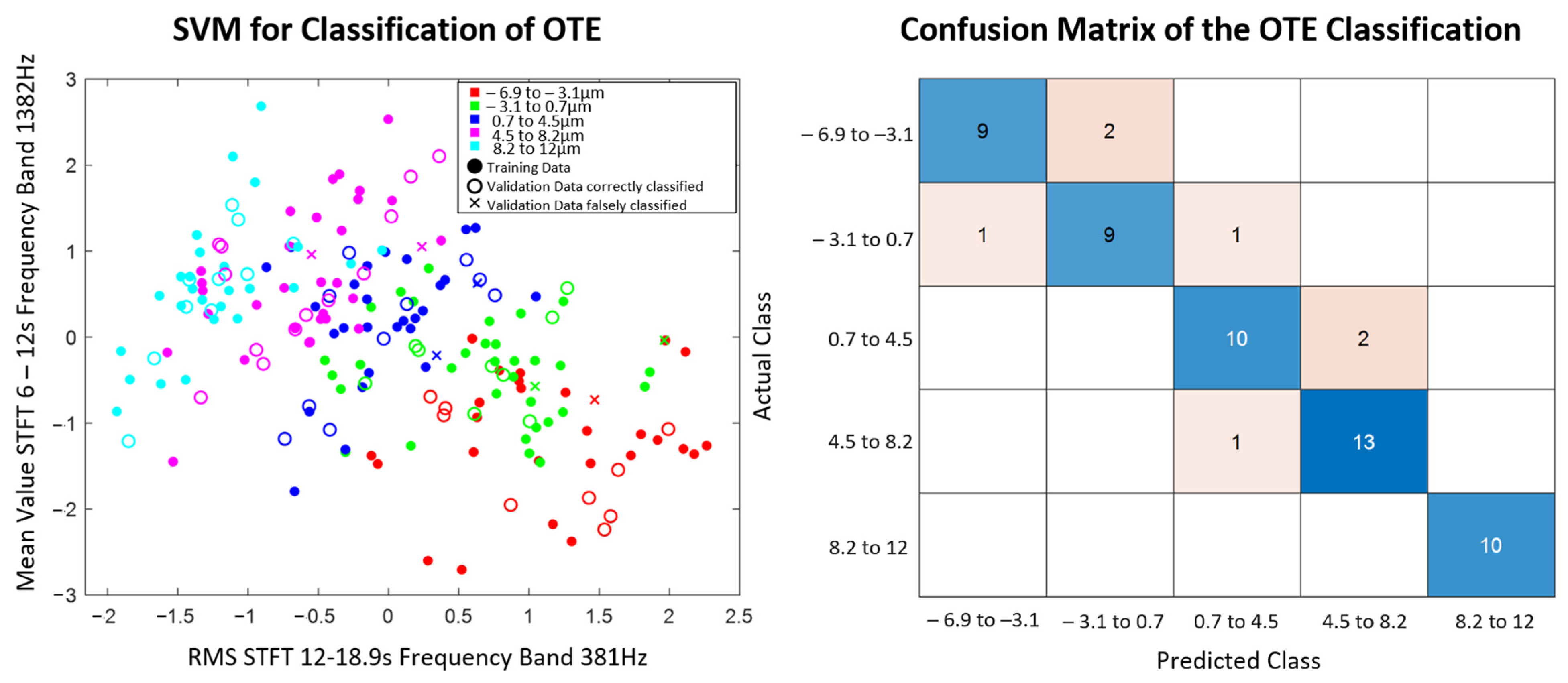 Algorithms 16 00183 g013