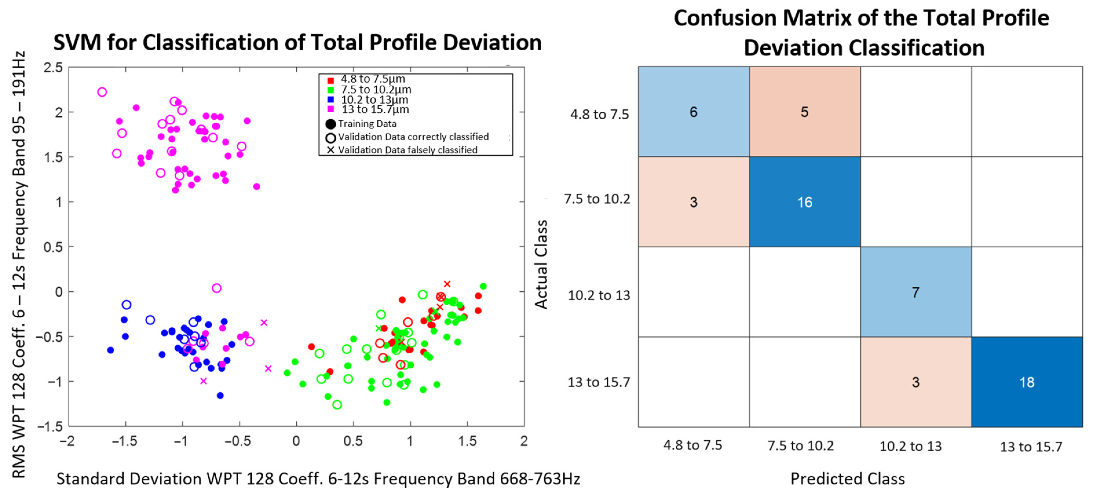 Algorithms 16 00183 g014