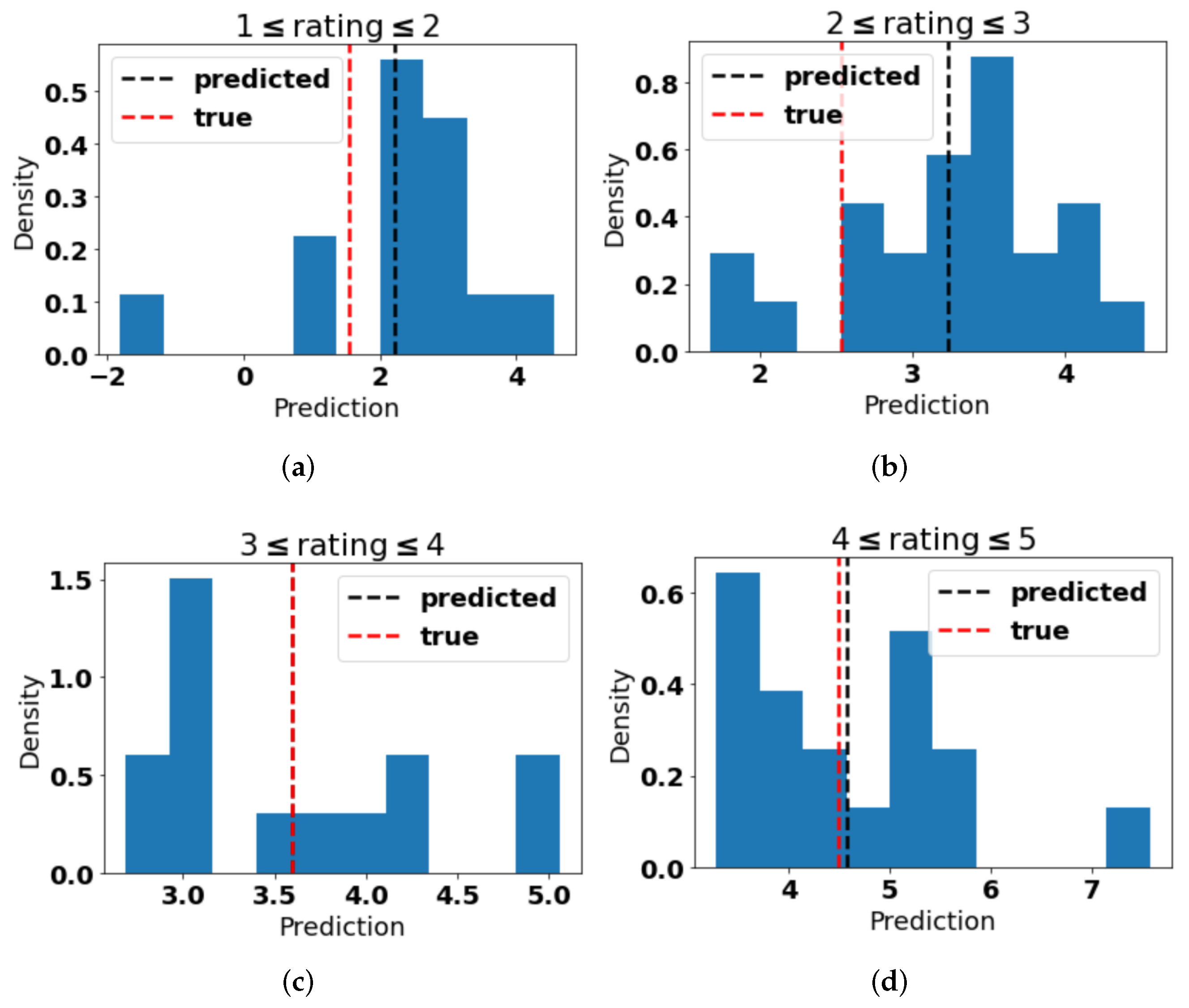 Algorithms 16 00187 g005