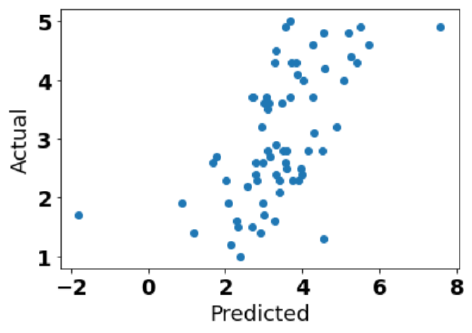 Algorithms 16 00187 g006