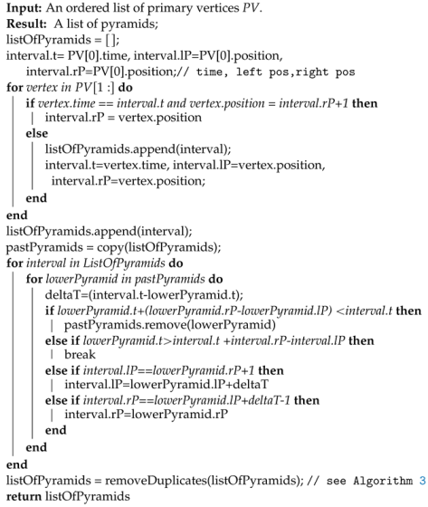 Algorithms 16 00193 i002