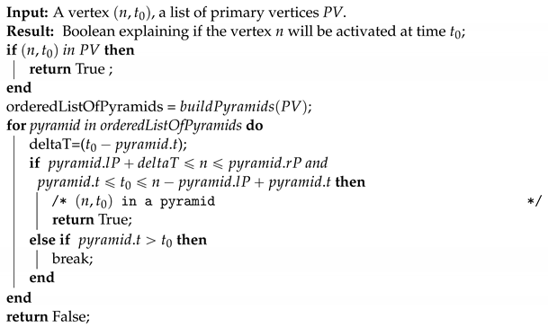 Algorithms 16 00193 i004