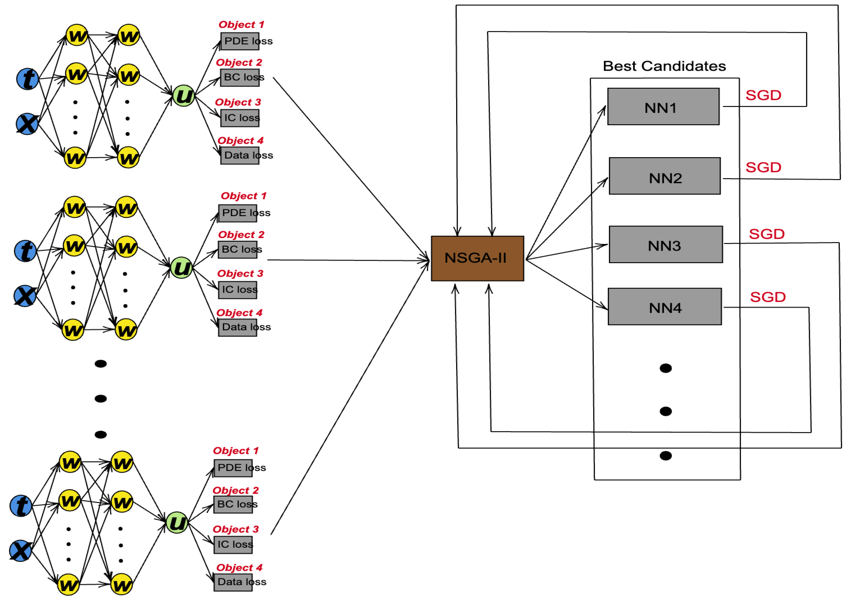 Algorithms 16 00194 g002