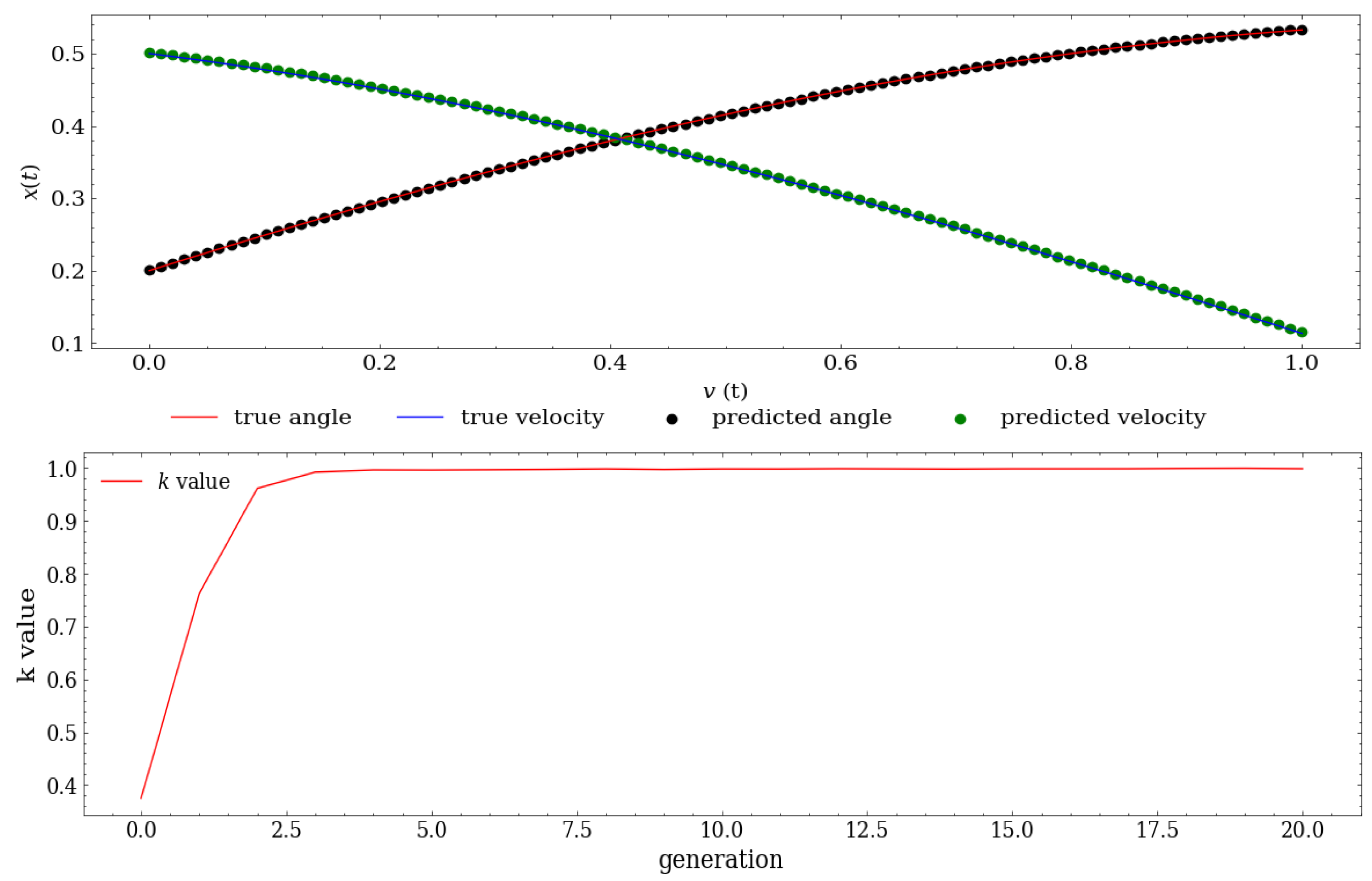 Algorithms 16 00194 g004