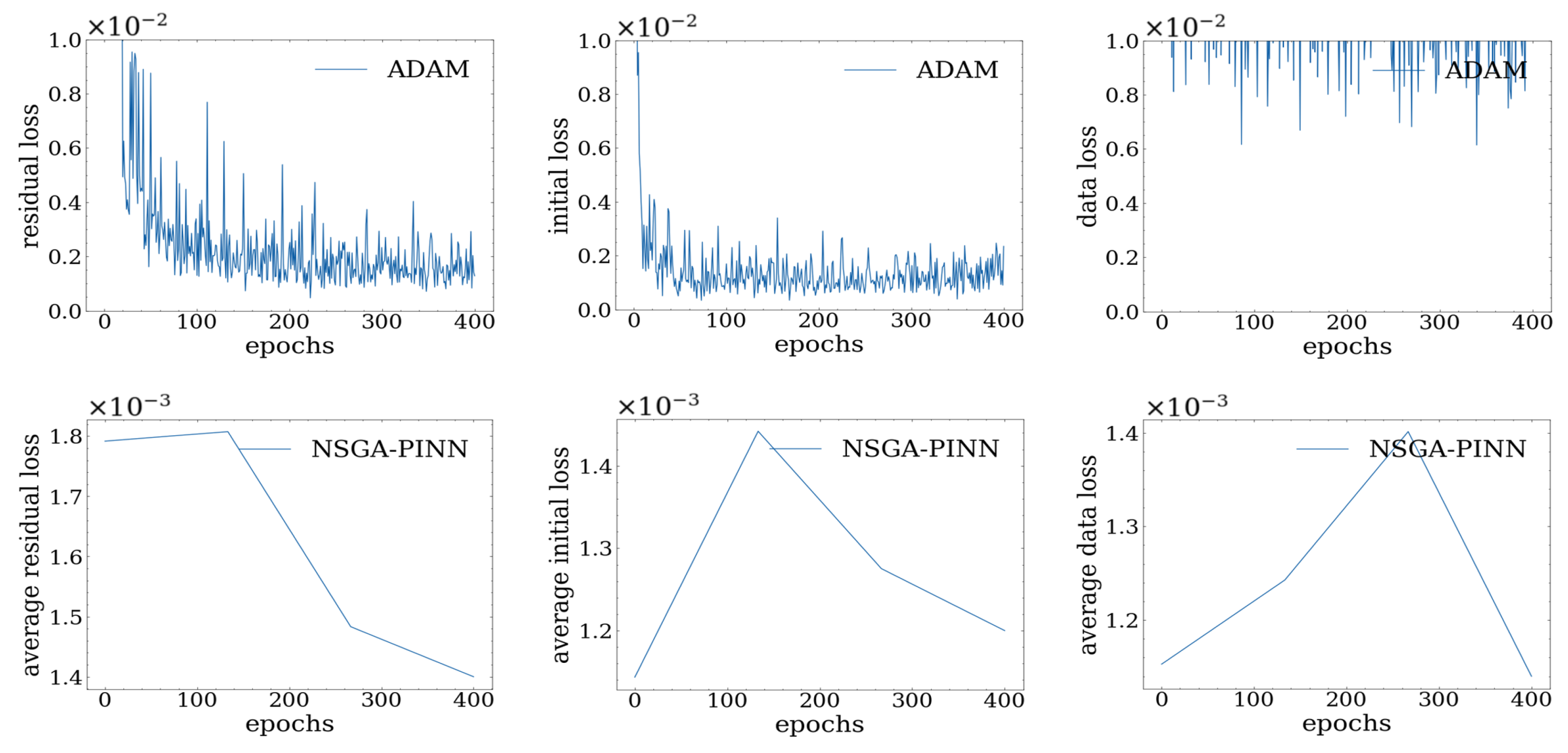 Algorithms 16 00194 g005