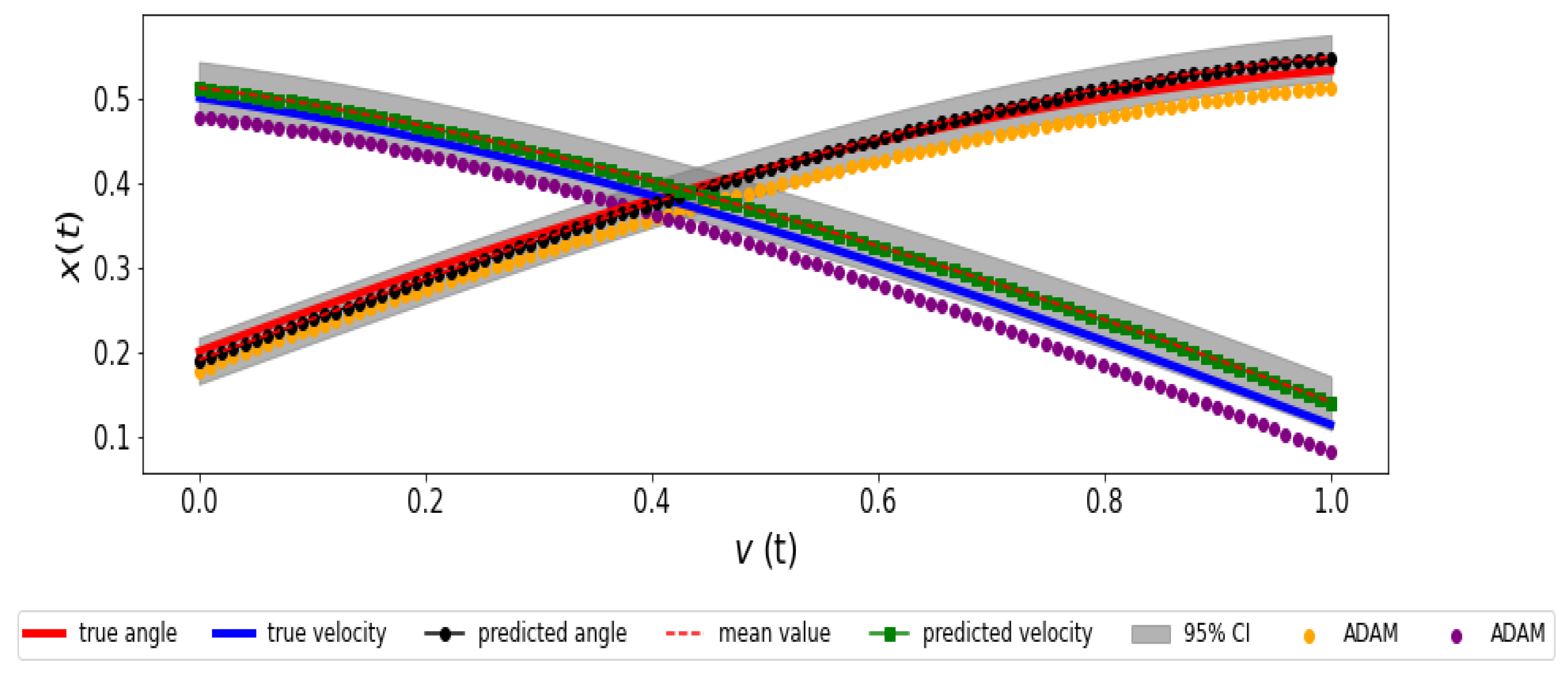 Algorithms 16 00194 g006