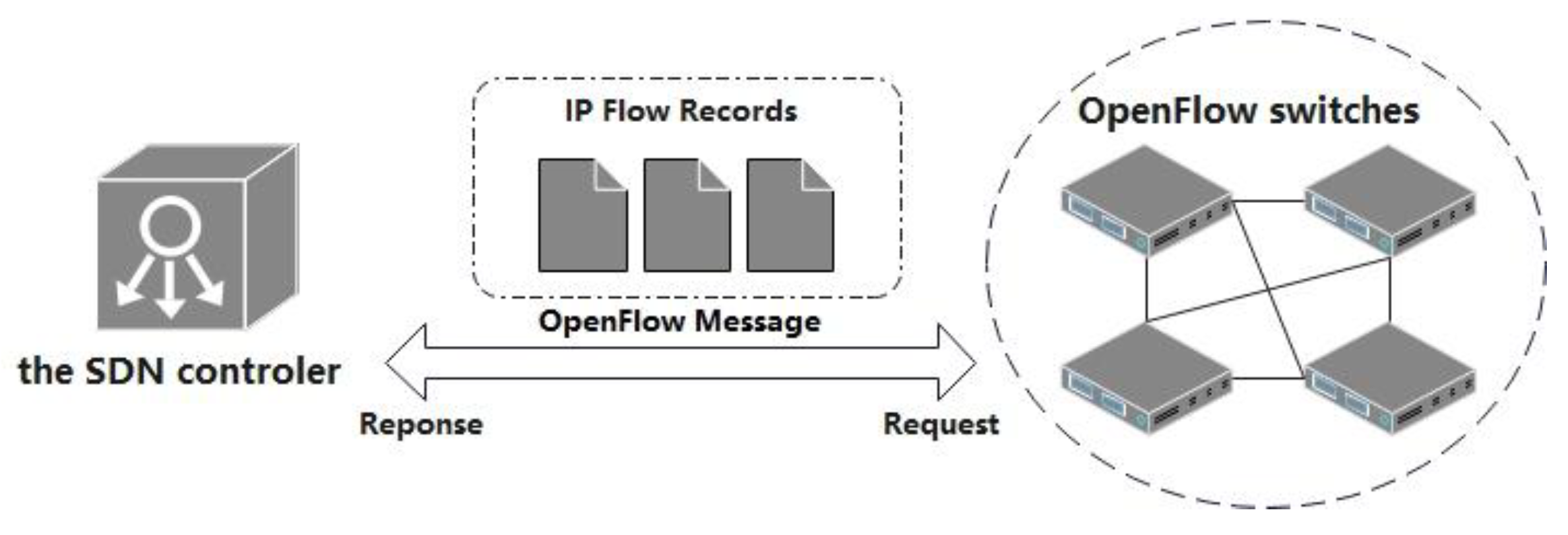 Algorithms 16 00197 g002