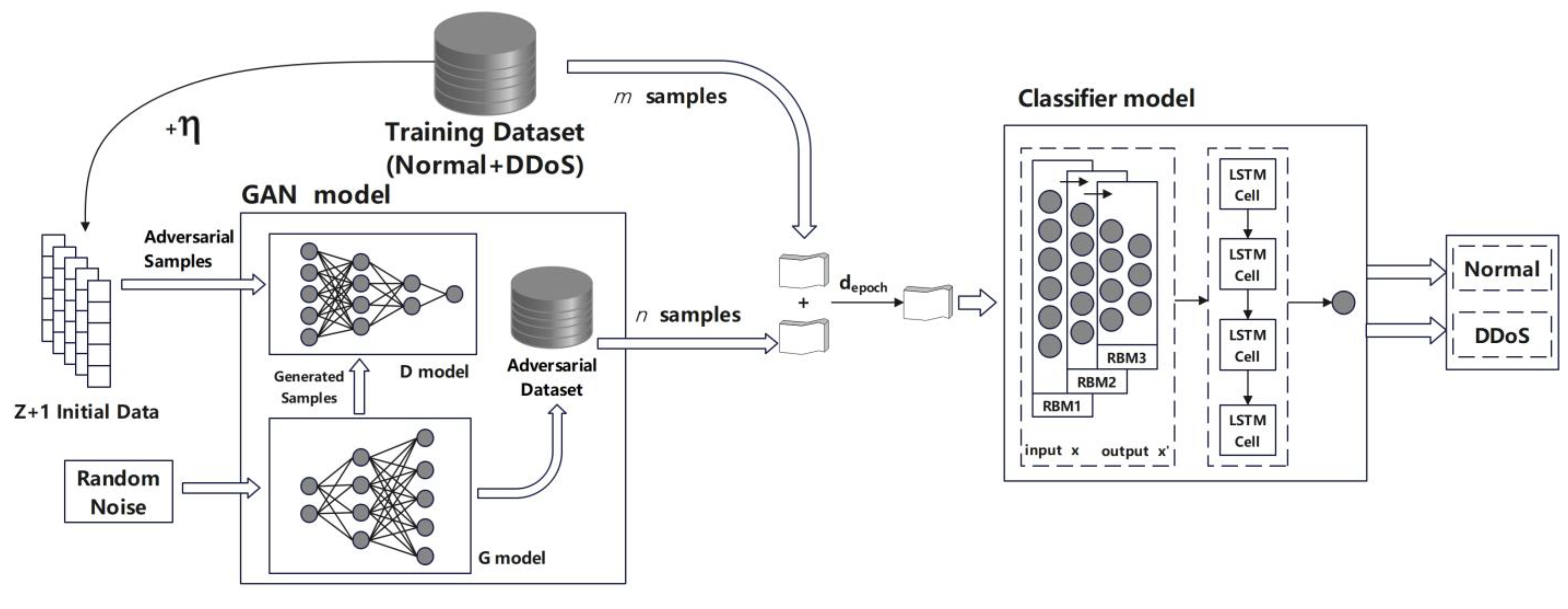 Algorithms 16 00197 g003