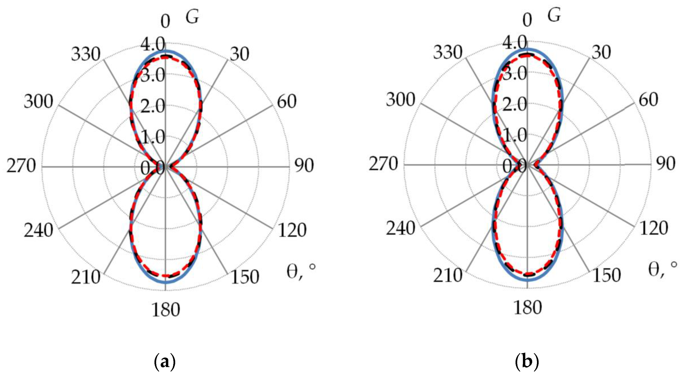 Algorithms 16 00200 g016