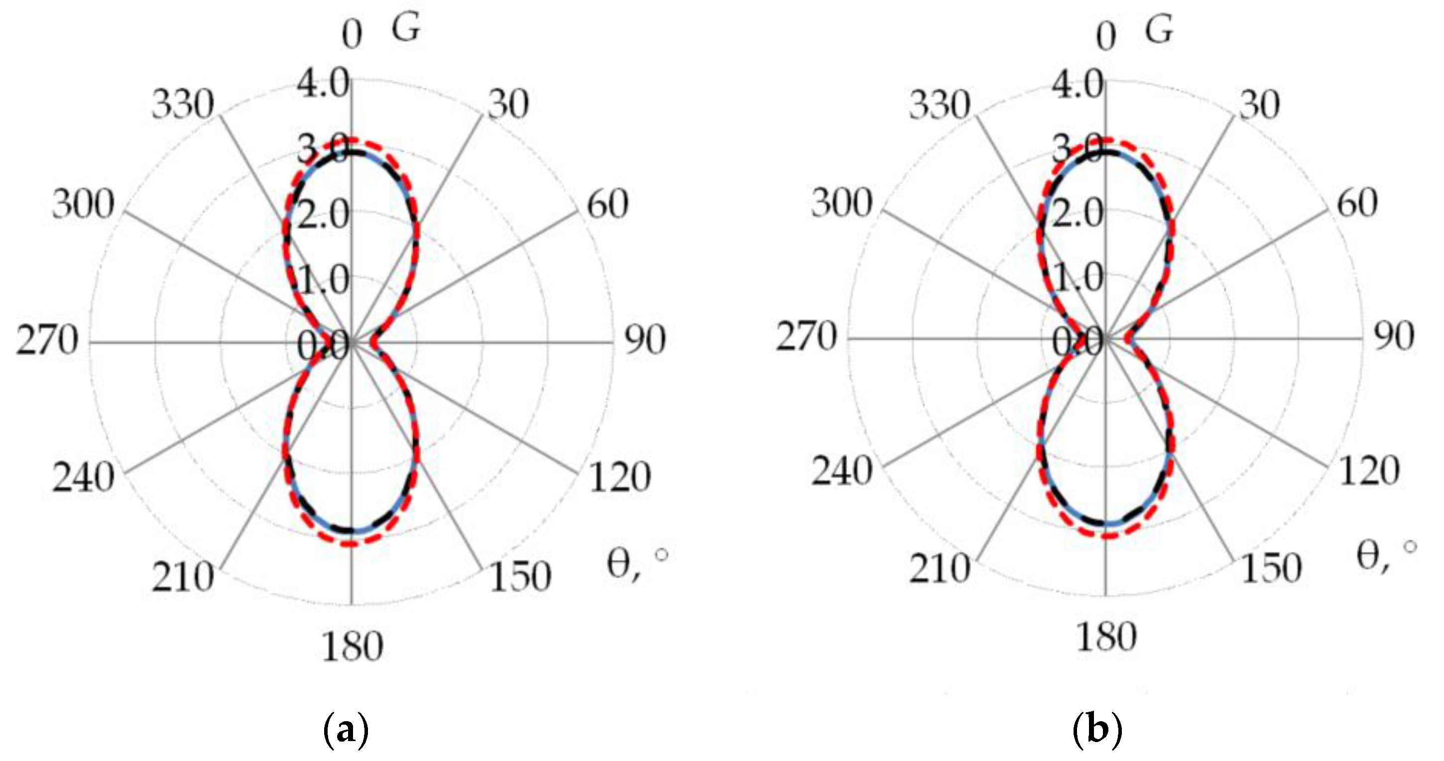 Algorithms 16 00200 g019