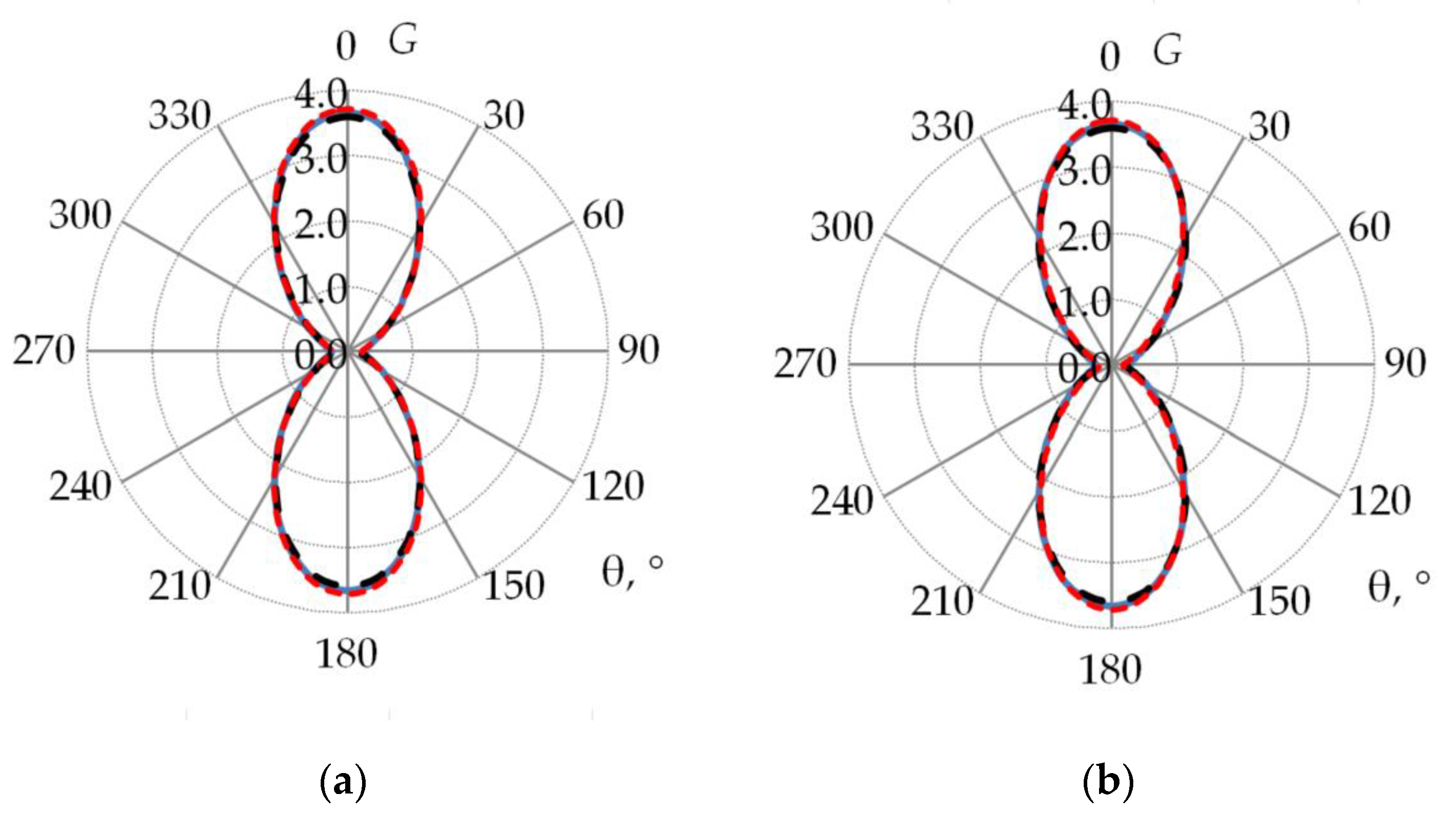 Algorithms 16 00200 g020