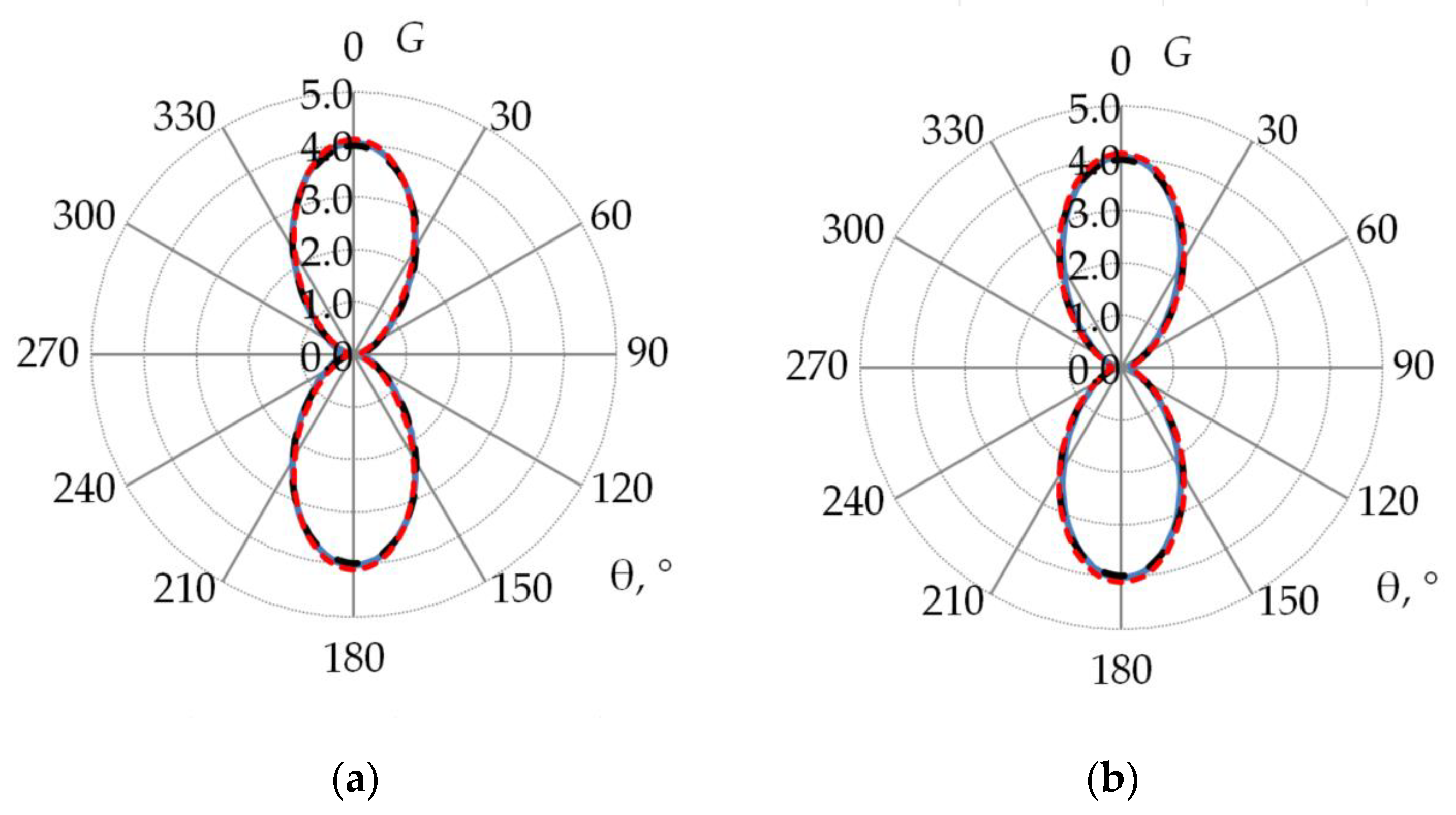 Algorithms 16 00200 g021