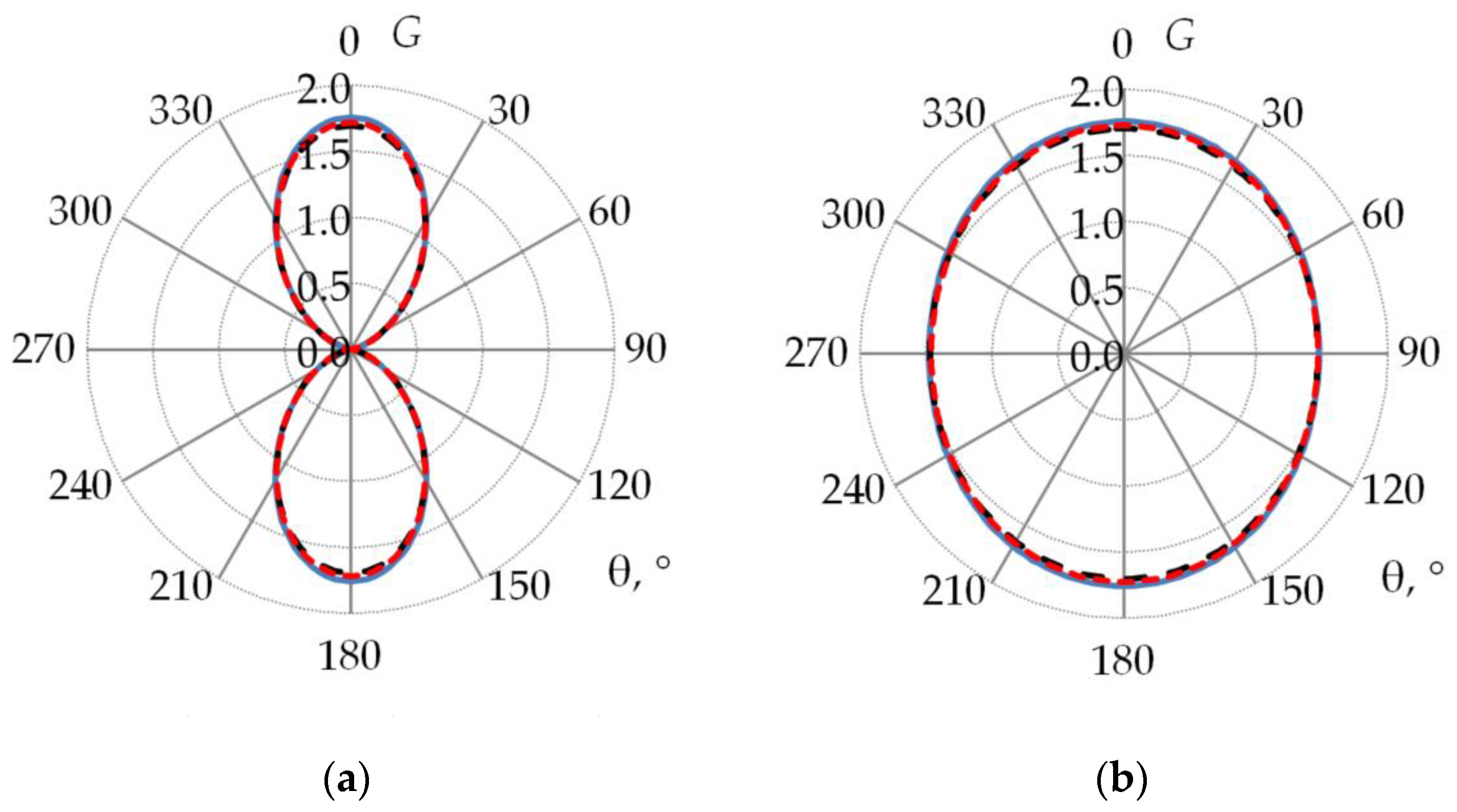 Algorithms 16 00200 g023