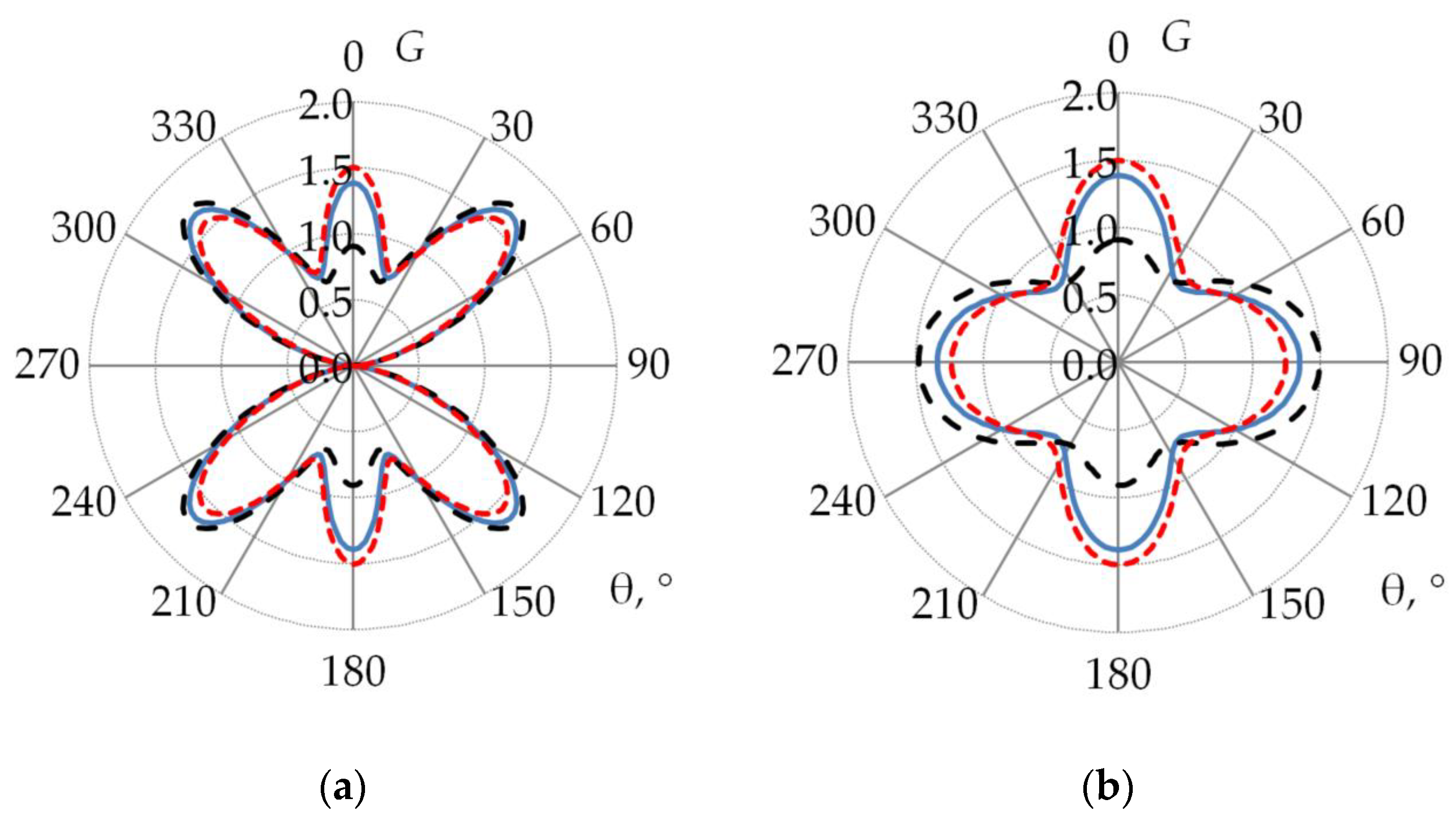 Algorithms 16 00200 g025