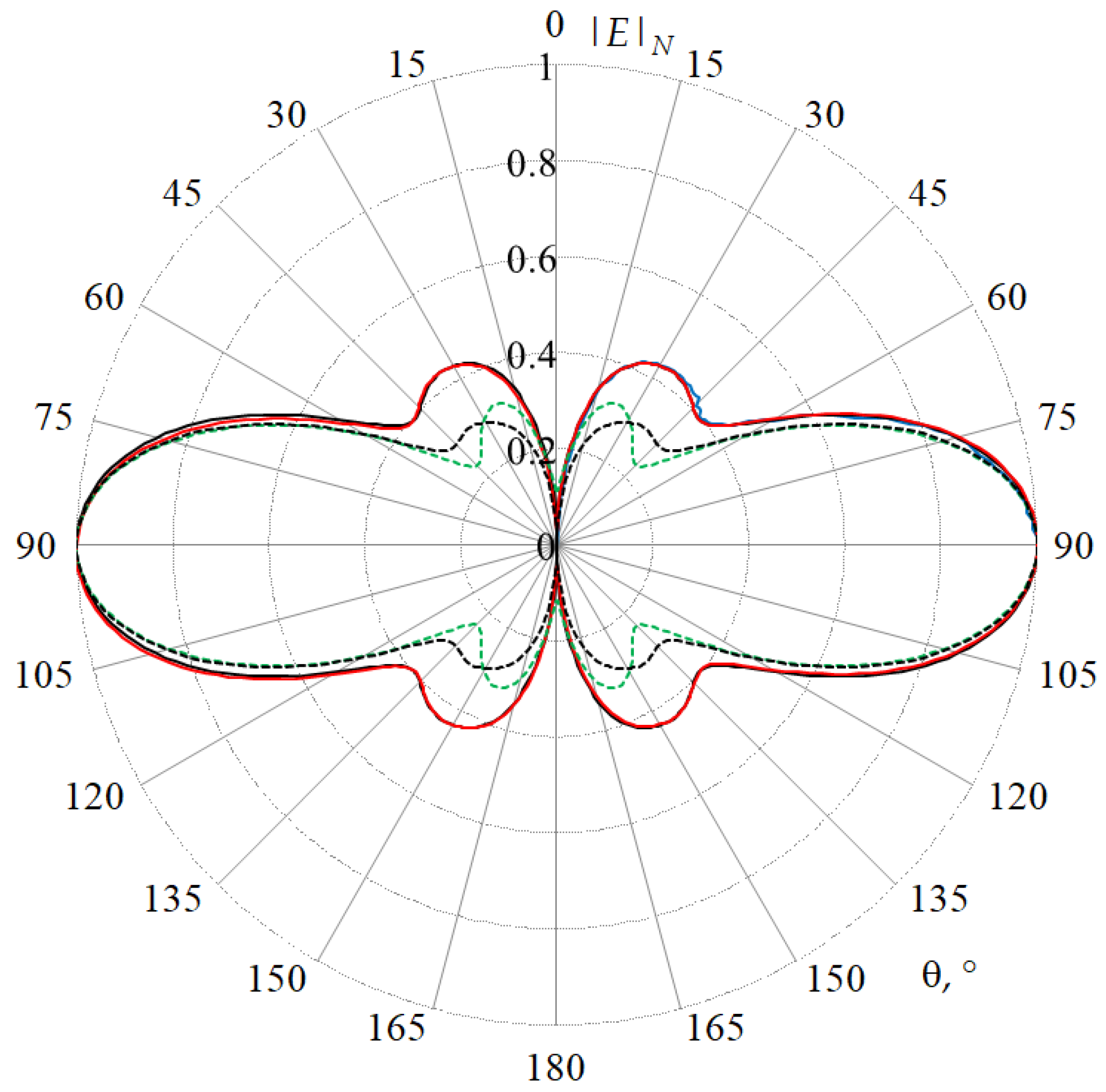 Algorithms 16 00200 g028