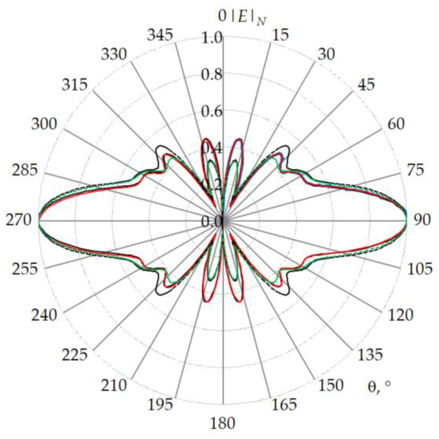 Algorithms 16 00200 g029