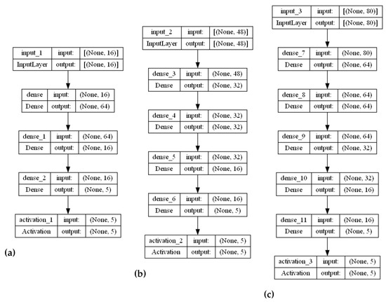 Algorithms 16 00202 g0a1